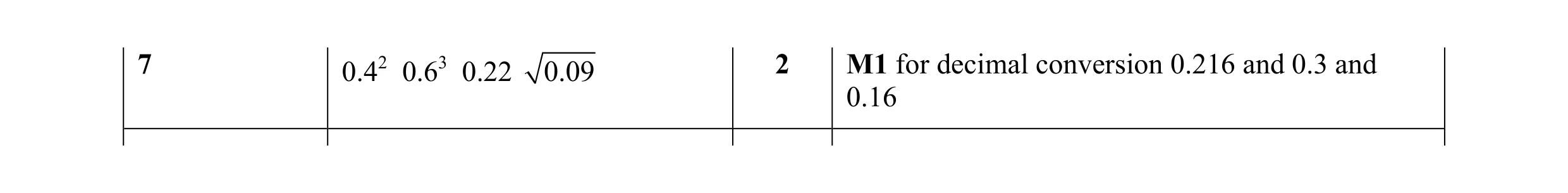 Mark scheme for question 23