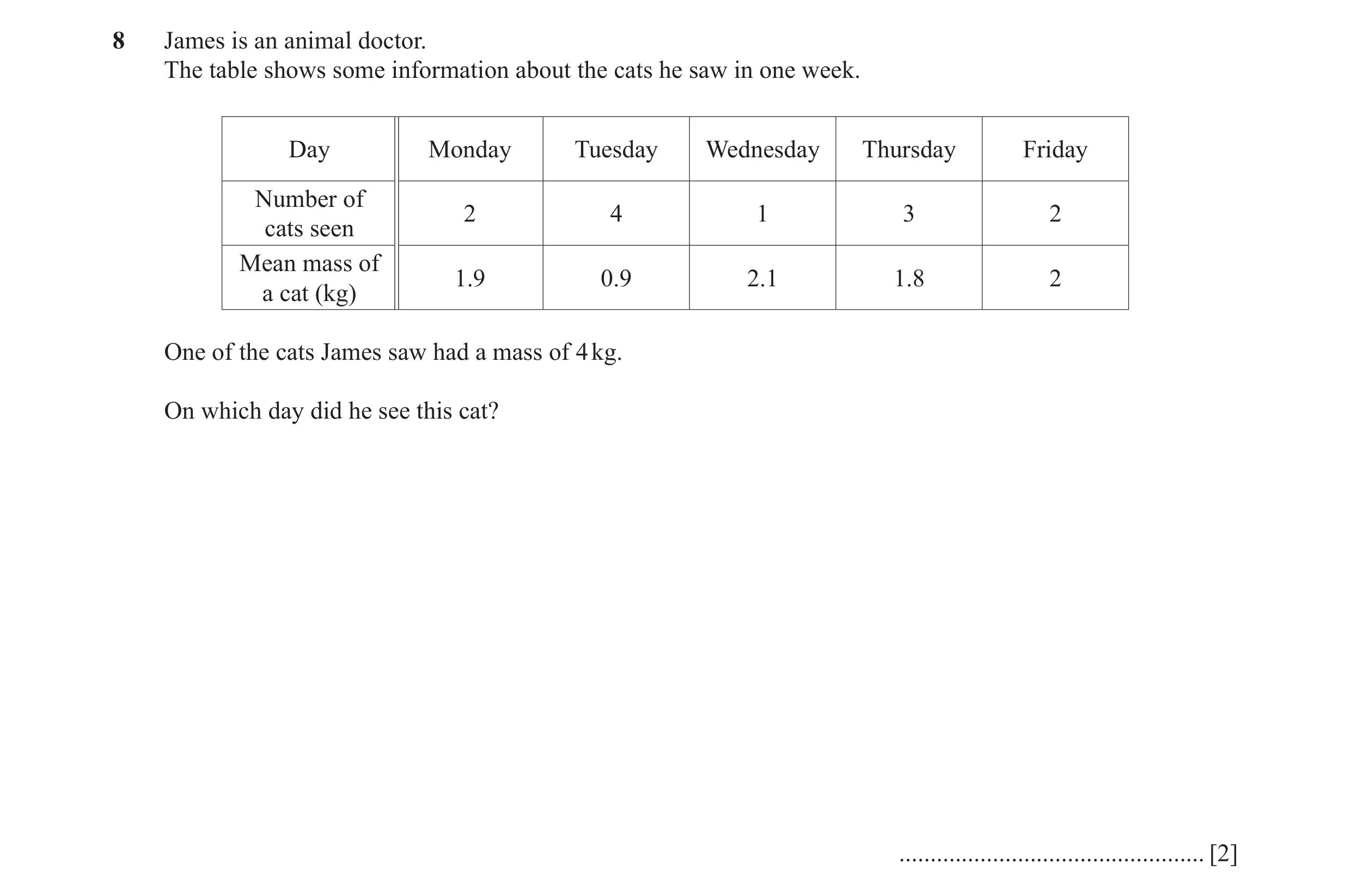 Question 12: James is an animal doctor. The table shows some information about the cats he saw in one week. Day Monday Tuesday Wednesday Thursday Friday…