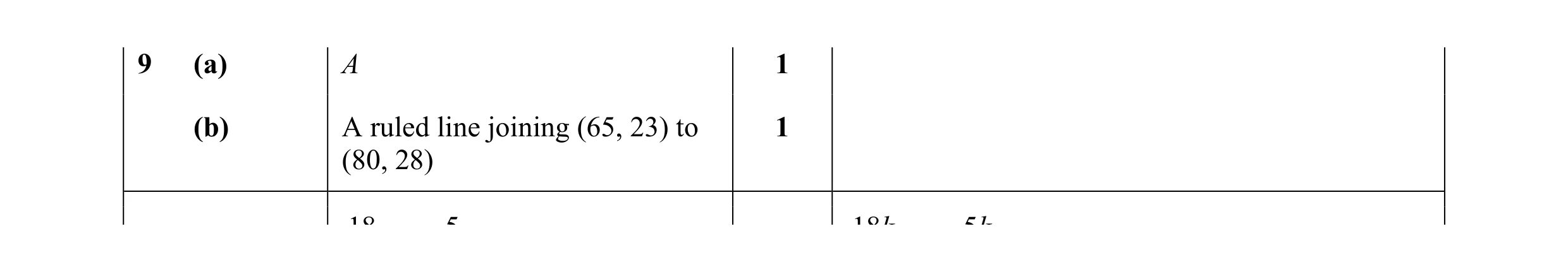 Mark scheme for question 9