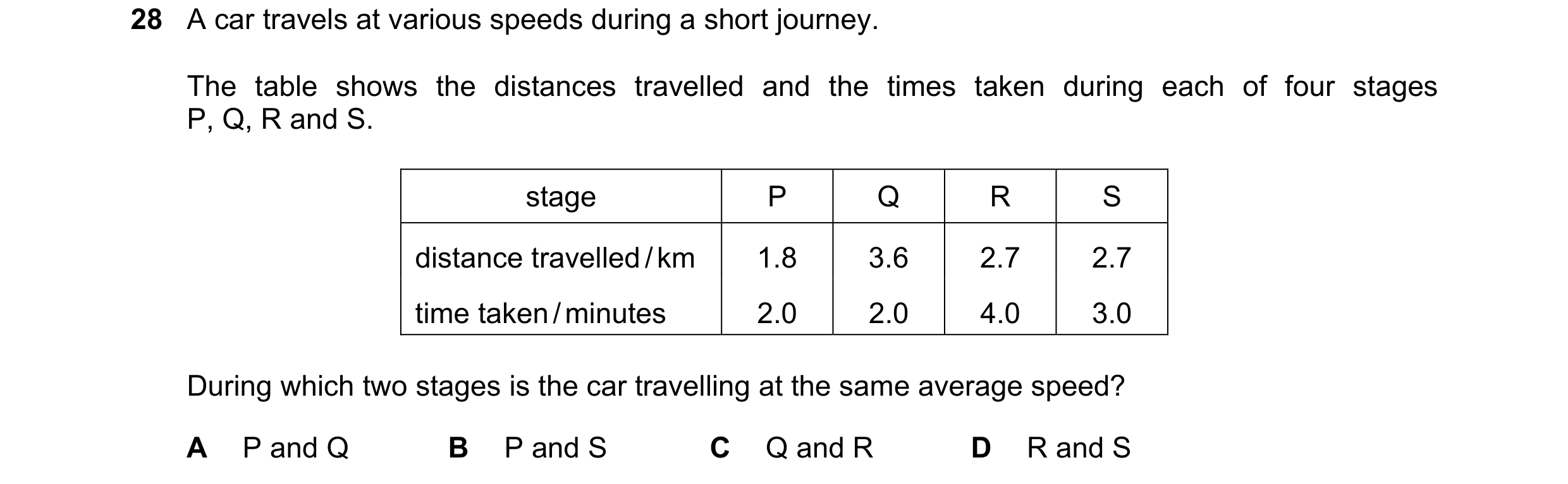 Question 57: A car travels at various speeds during a short journey. The table shows the distances travelled and the times taken during each of four sta…