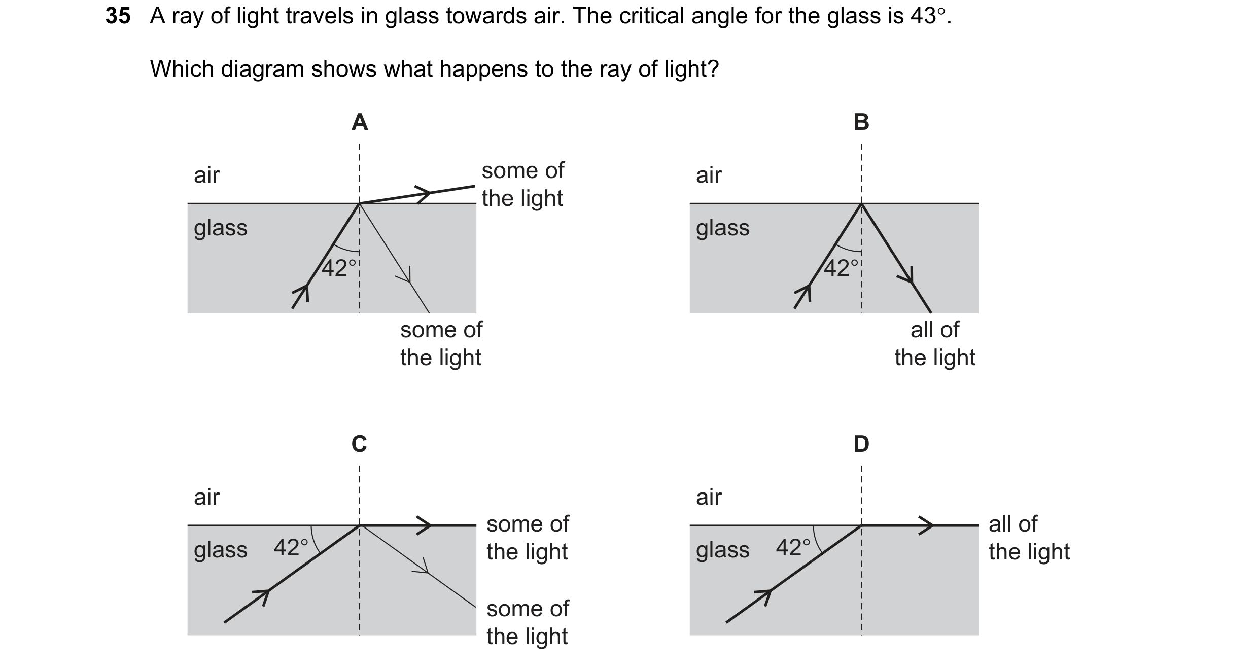 Question 58: A ray of light travels in glass towards air. The critical angle for the glass is 43°. Which diagram shows what happens to the ray of light?…
