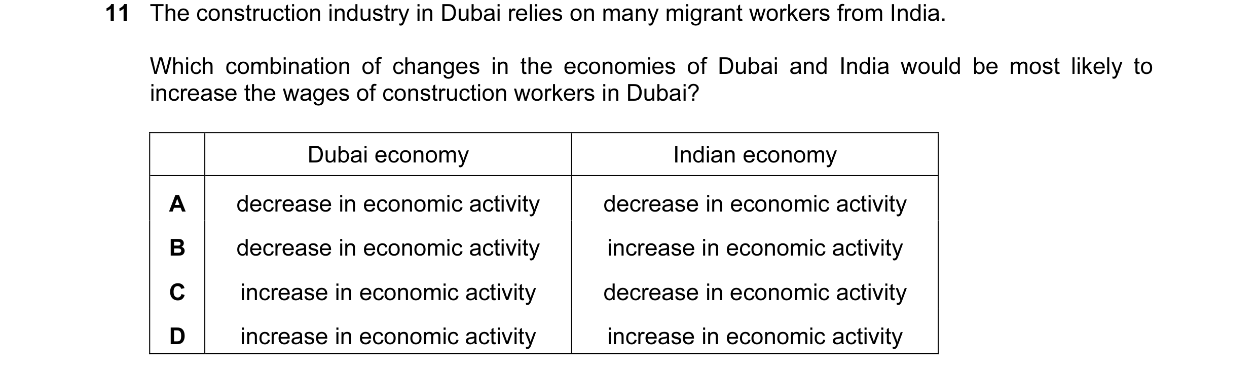 Question 67: The construction industry in Dubai relies on many migrant workers from India. Which combination of changes in the economies of Dubai and In…