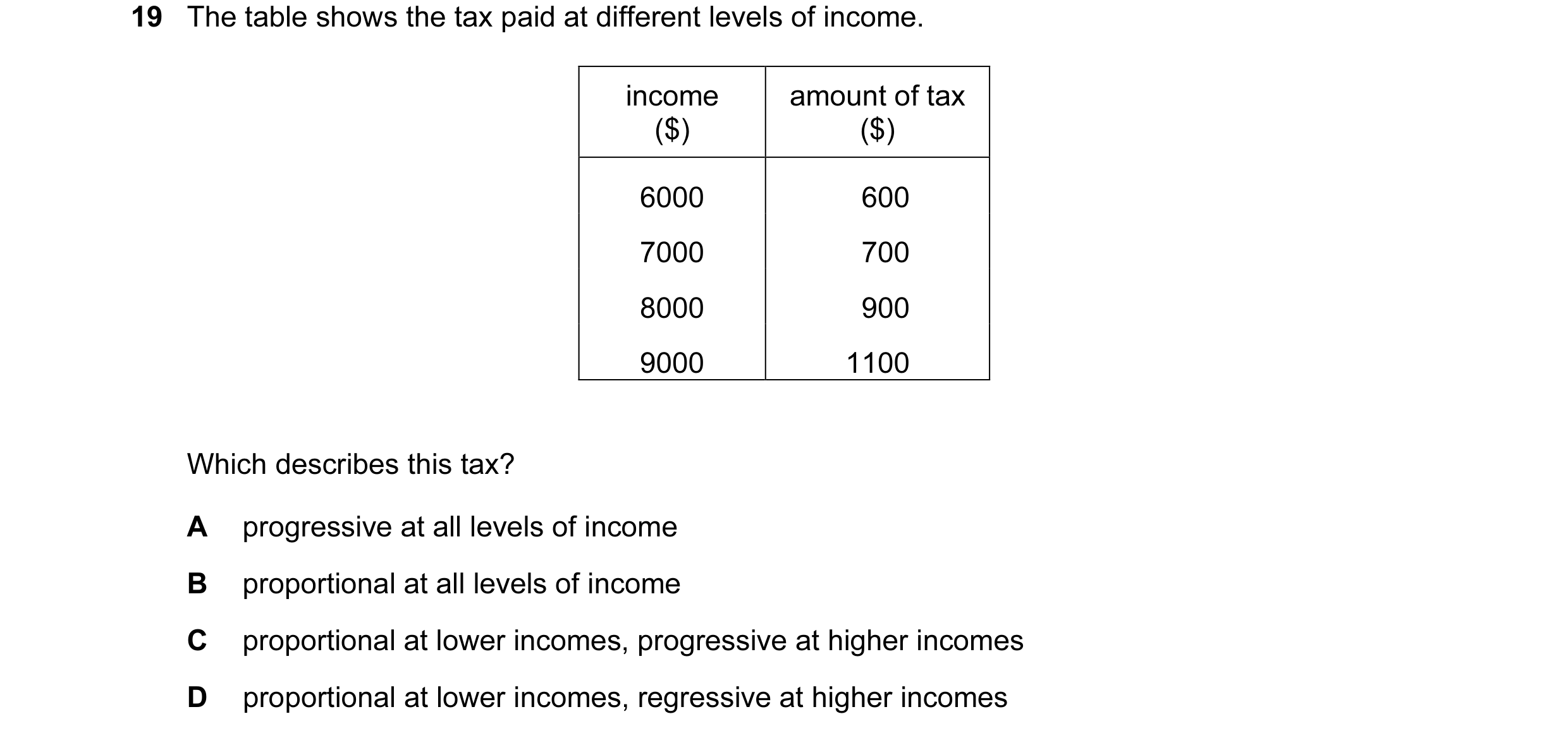 Question 79: The table shows the tax paid at different levels of income. income amount of tax ($) ($) 6000 600 7000 700 8000 900 9000 1100 Which describ…