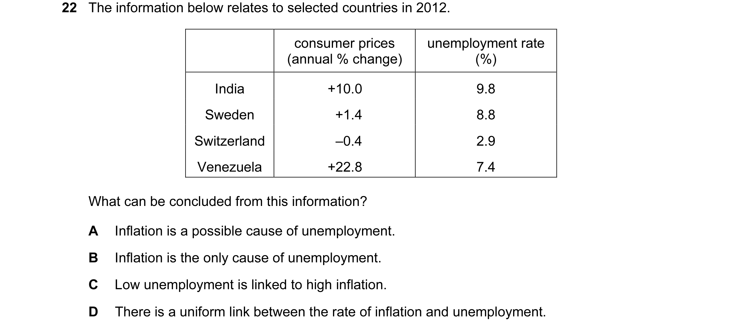 Question 34: The information below relates to selected countries in 2012. consumer prices unemployment rate (annual % change) (%) India +10.0 9.8 Sweden…