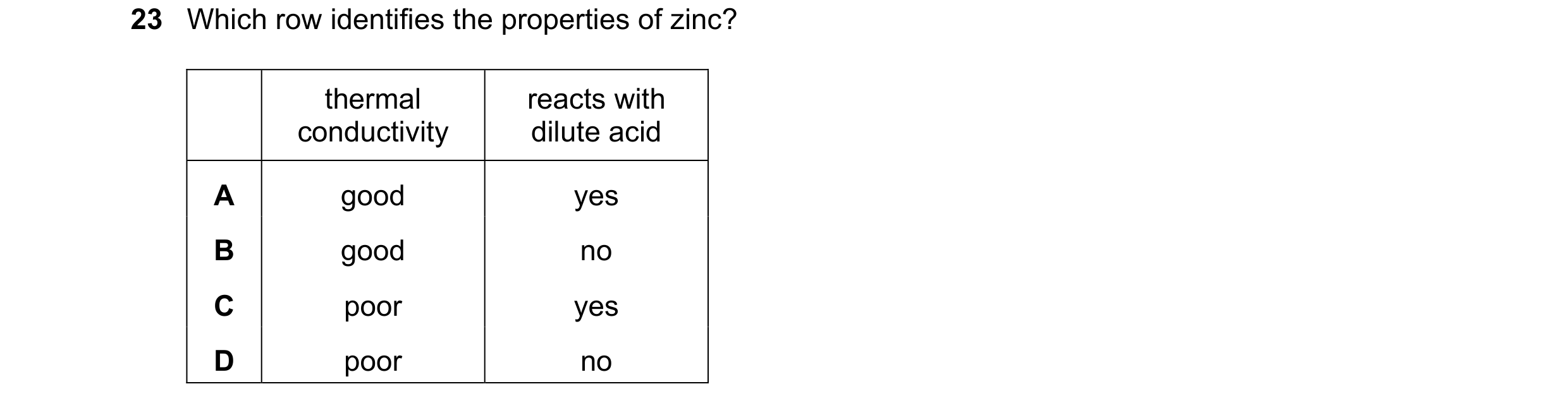 Question 10: Which row identifies the properties of zinc? thermal reacts with conductivity dilute acid A good yes B good no C poor yes D poor no