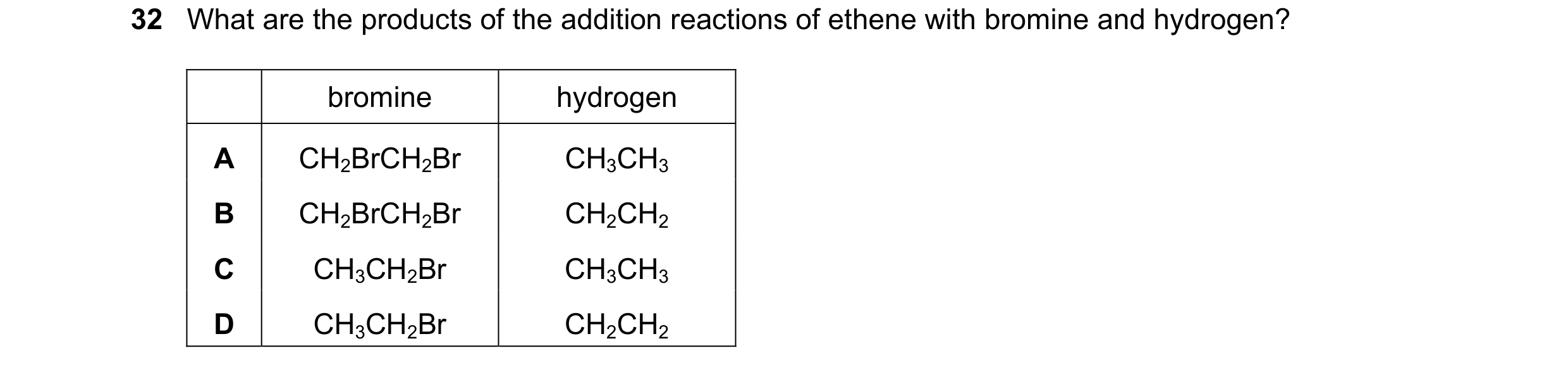 Question 20: What are the products of the addition reactions of ethene with bromine and hydrogen? bromine hydrogen A CH2BrCH2Br CH3CH3 B CH2BrCH2Br CH2C…