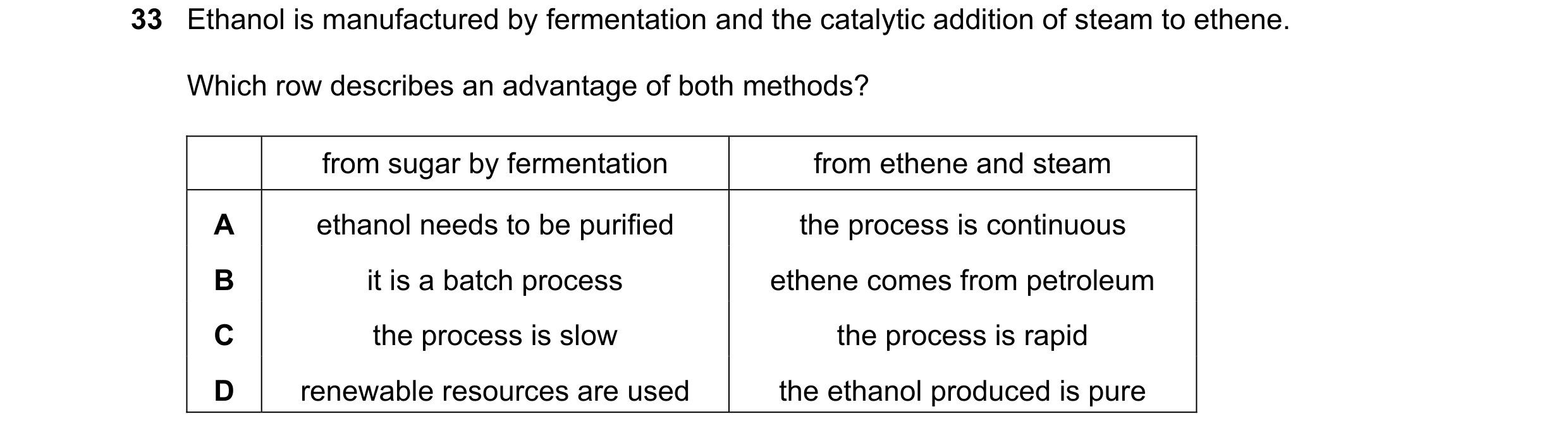 Question 21: Ethanol is manufactured by fermentation and the catalytic addition of steam to ethene. Which row describes an advantage of both methods? fr…