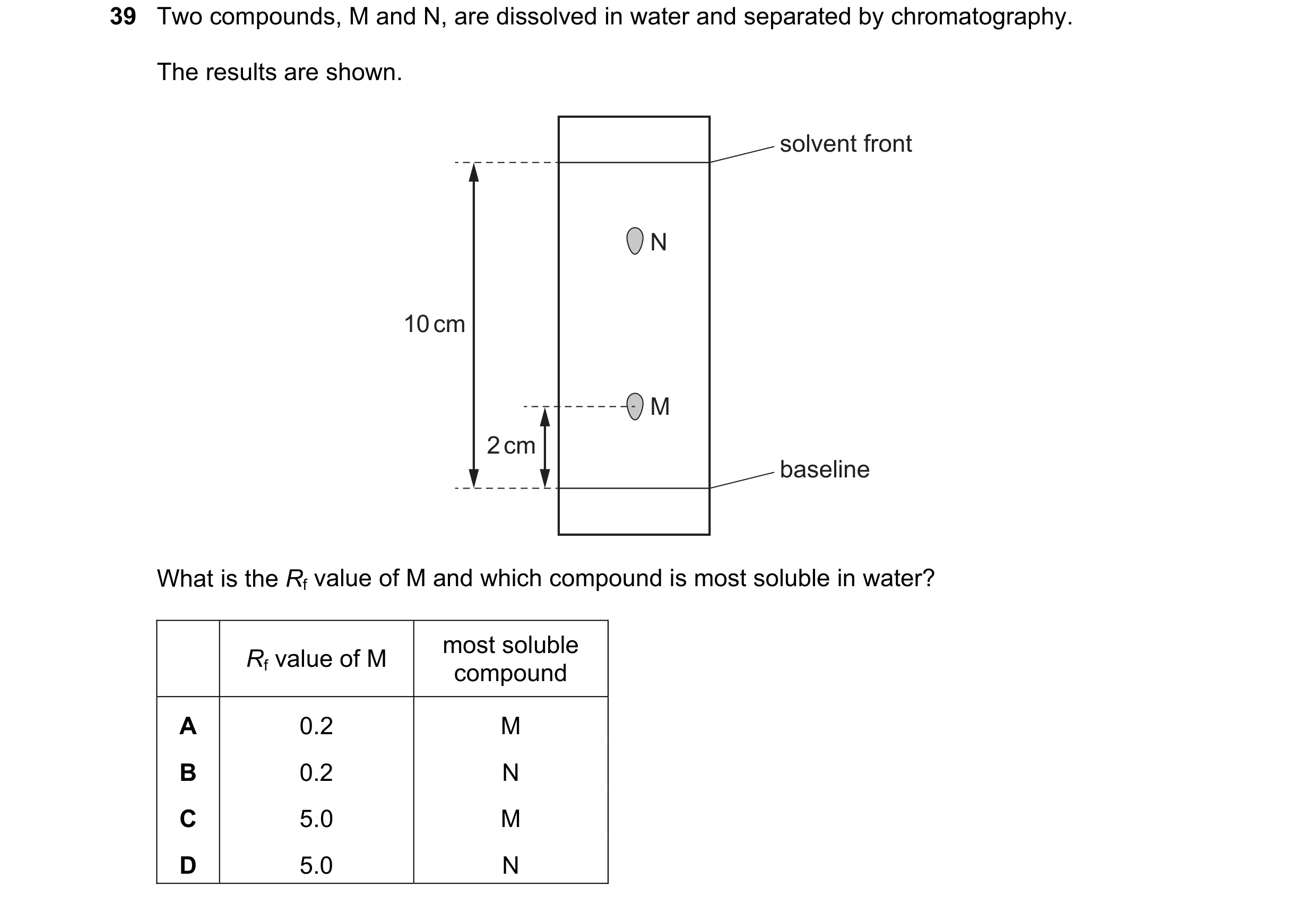 Question 14: Two compounds, M and N, are dissolved in water and separated by chromatography. The results are shown. solvent front N 10 cm M 2 cm baselin…