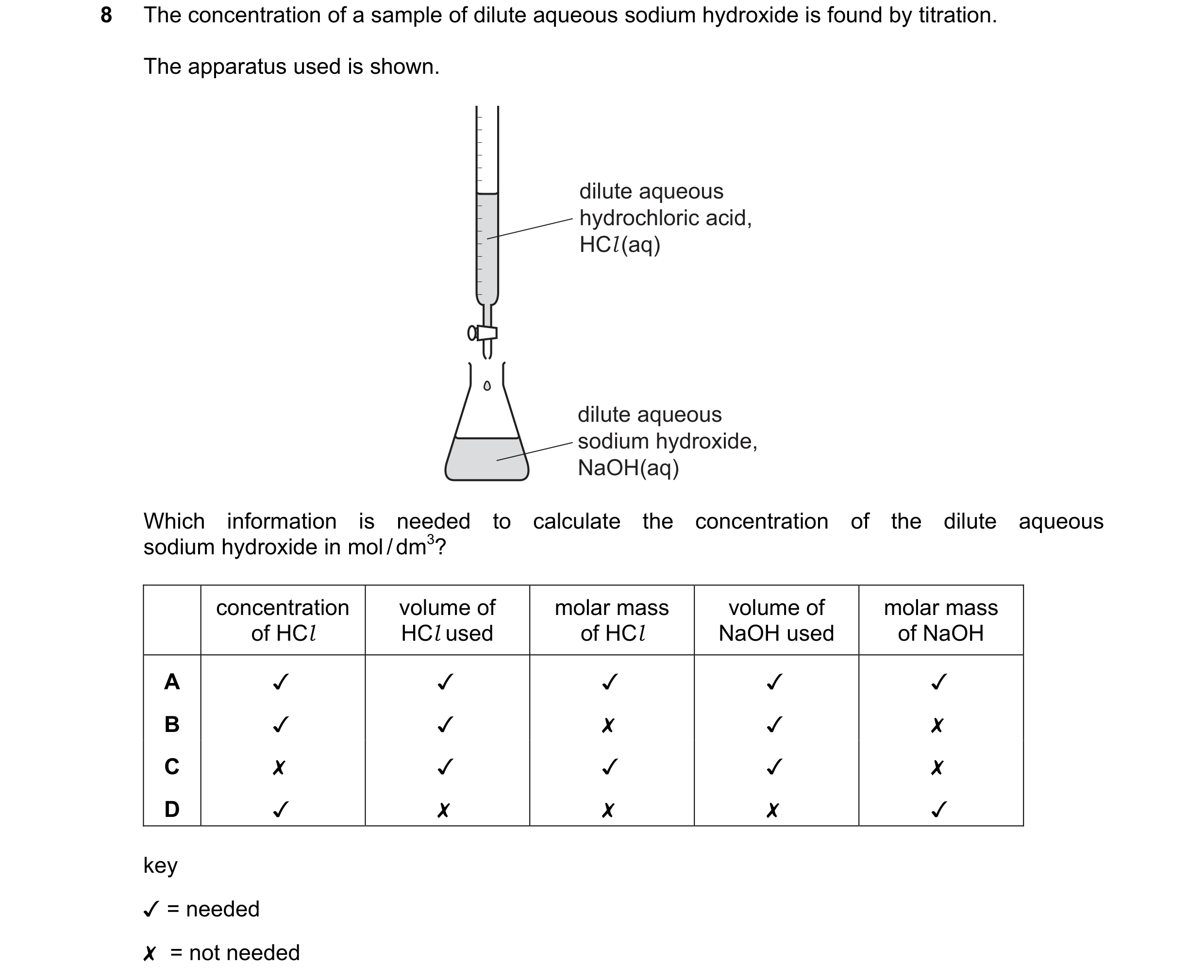 Question 9: The concentration of a sample of dilute aqueous sodium hydroxide is found by titration.
The apparatus used is shown.
dilute aqueous
hydro…