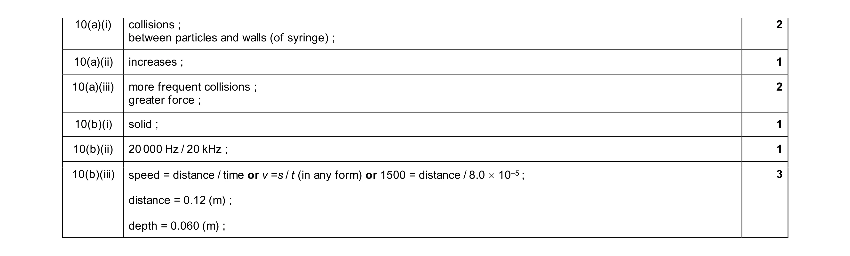Mark scheme for question 40