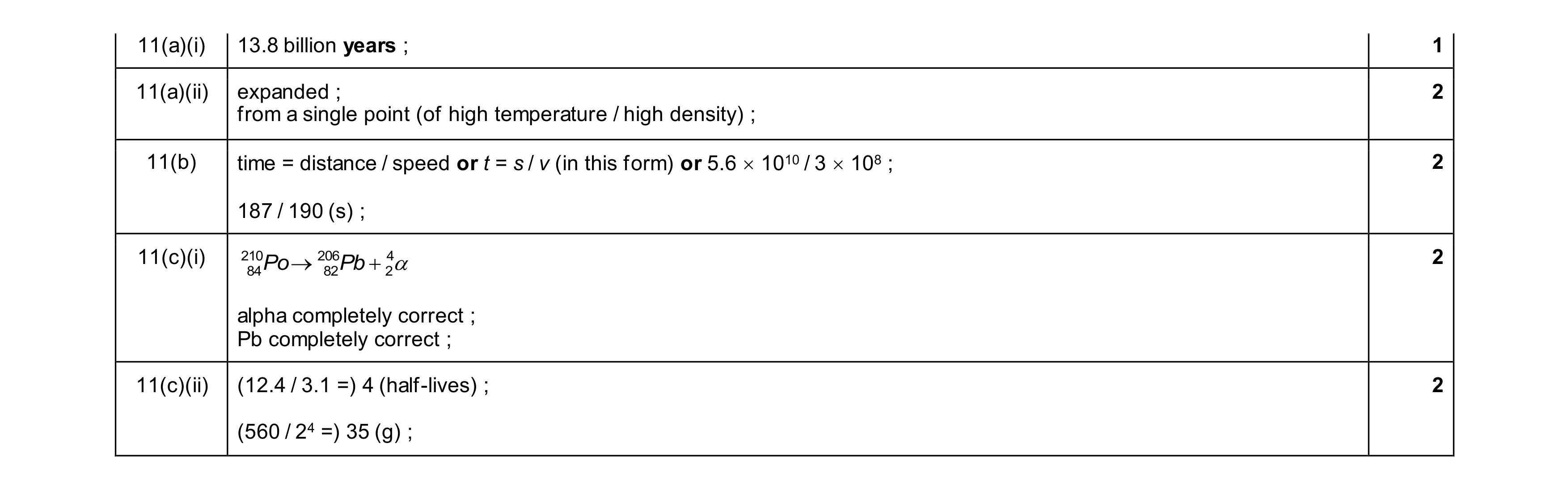 Mark scheme for question 42