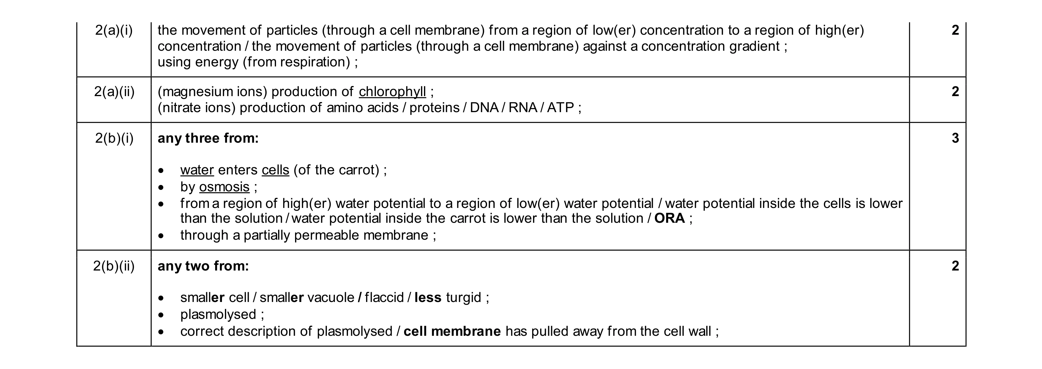 Mark scheme for question 13