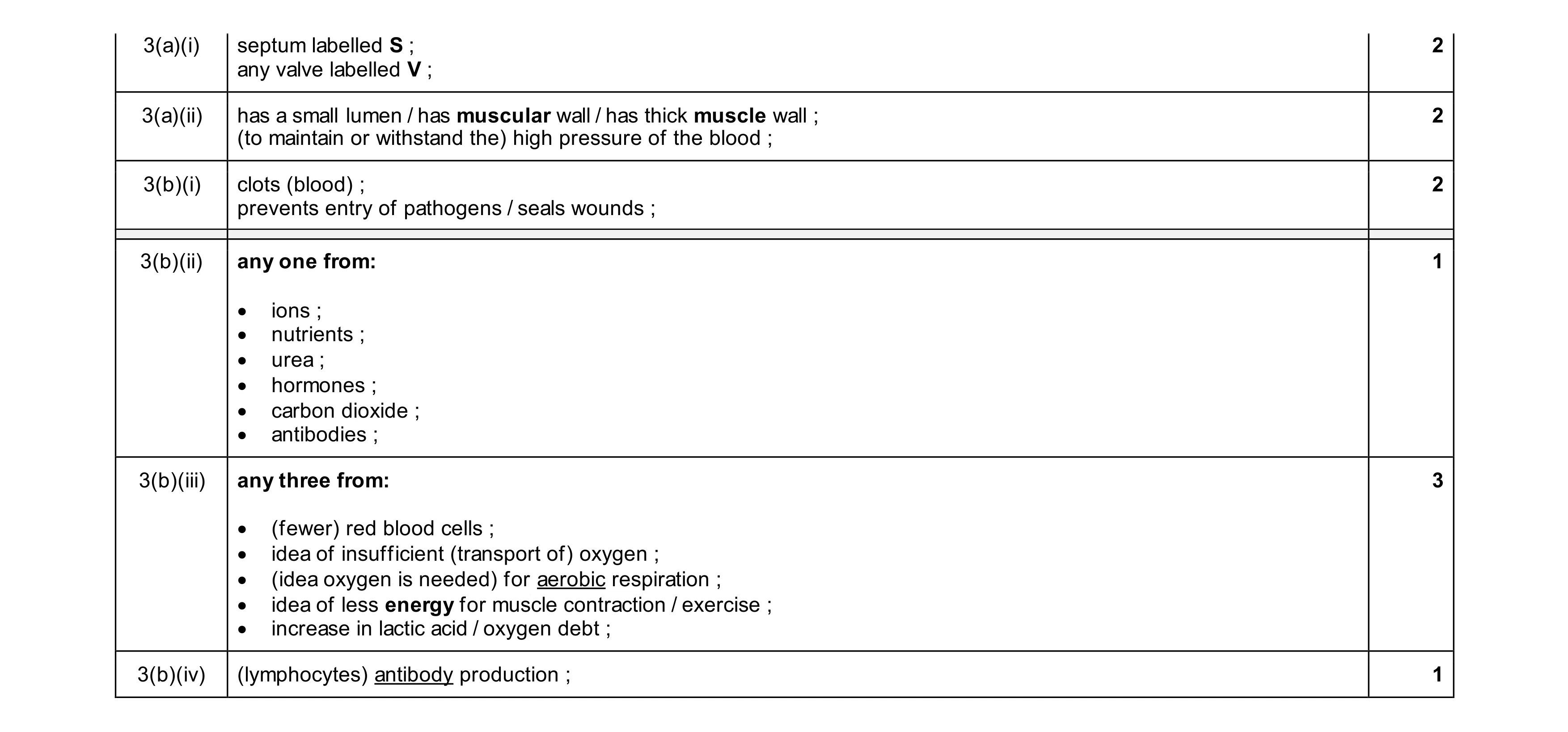 Mark scheme for question 16