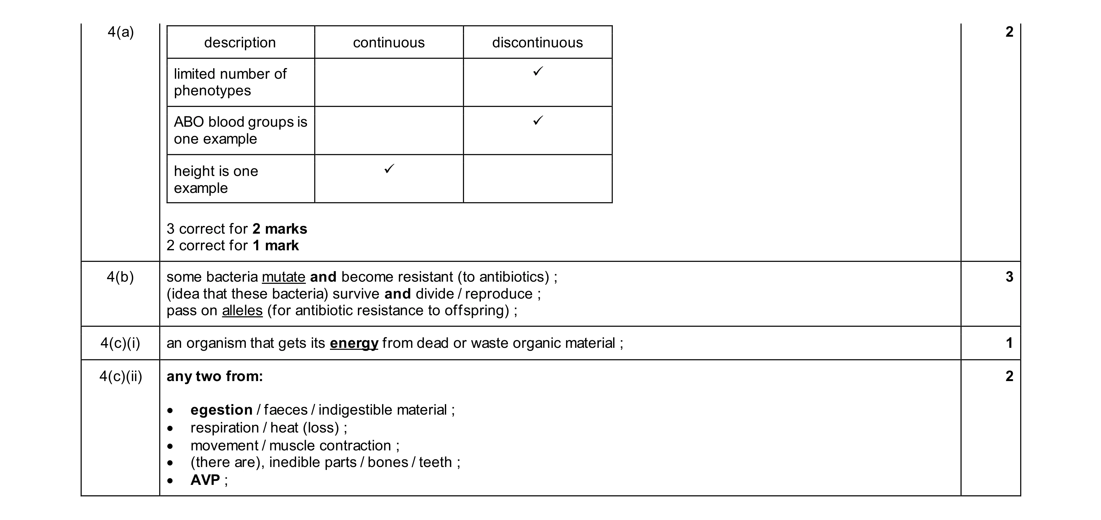Mark scheme for question 15