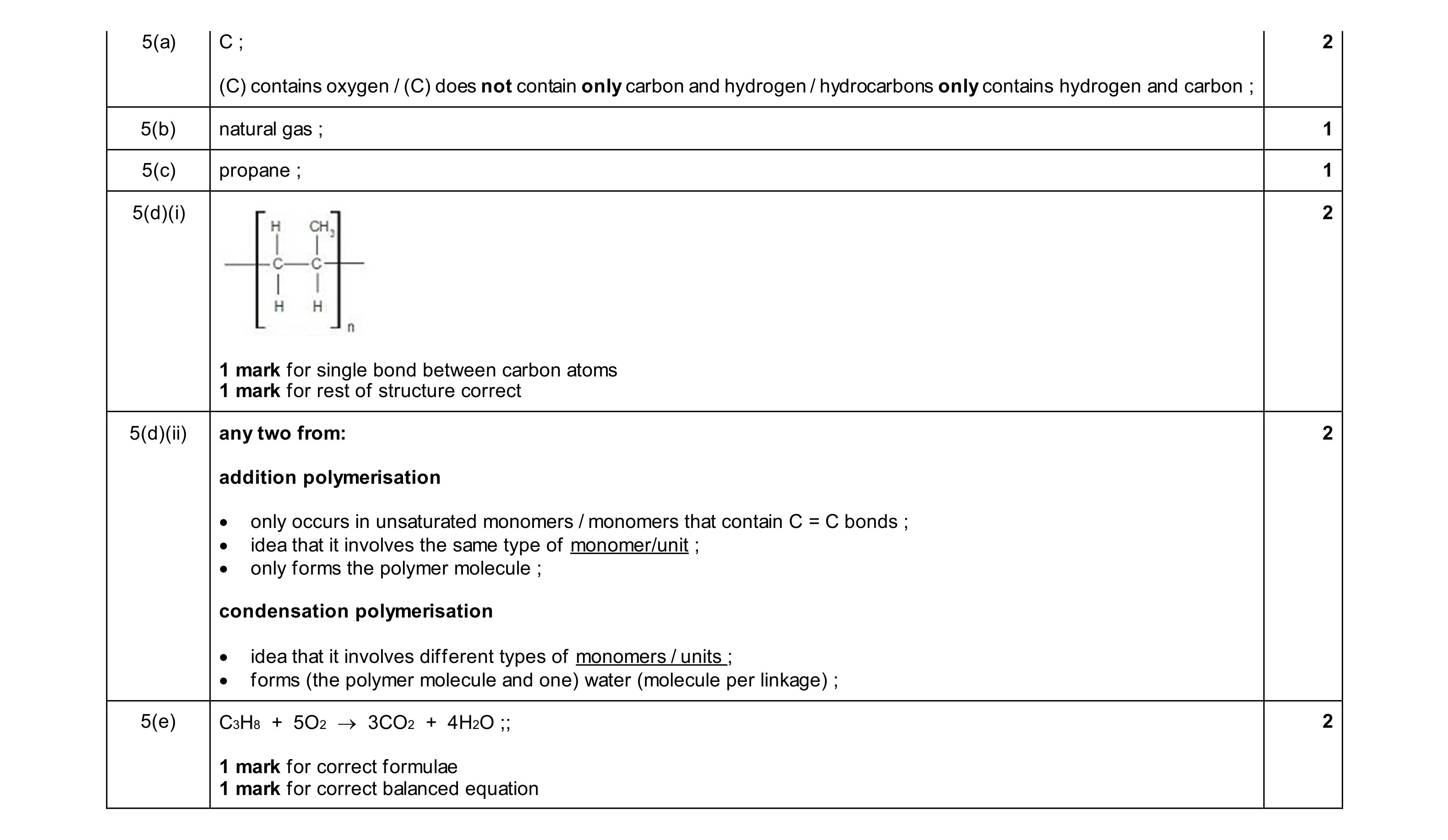 Mark scheme for question 18