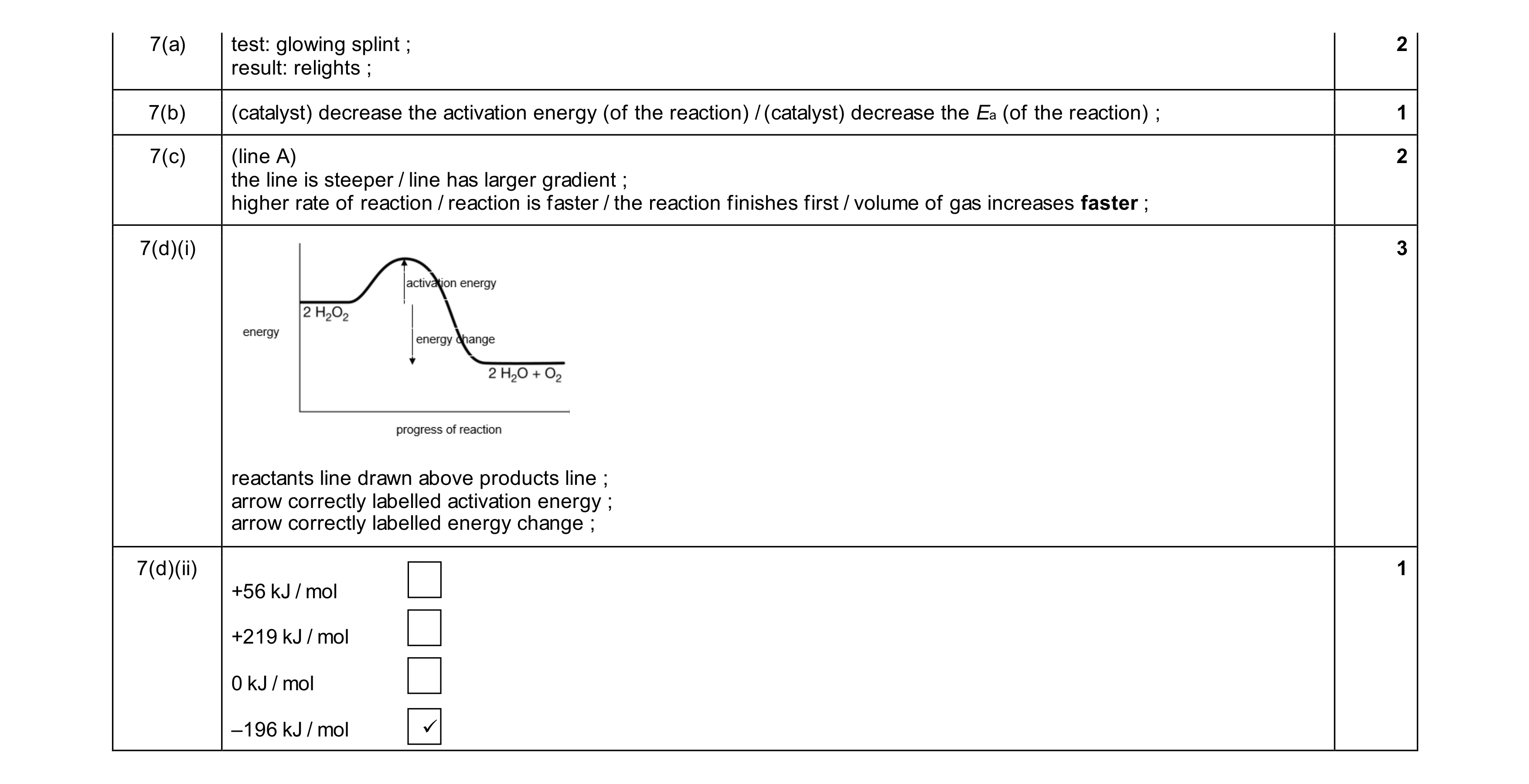 Mark scheme for question 13