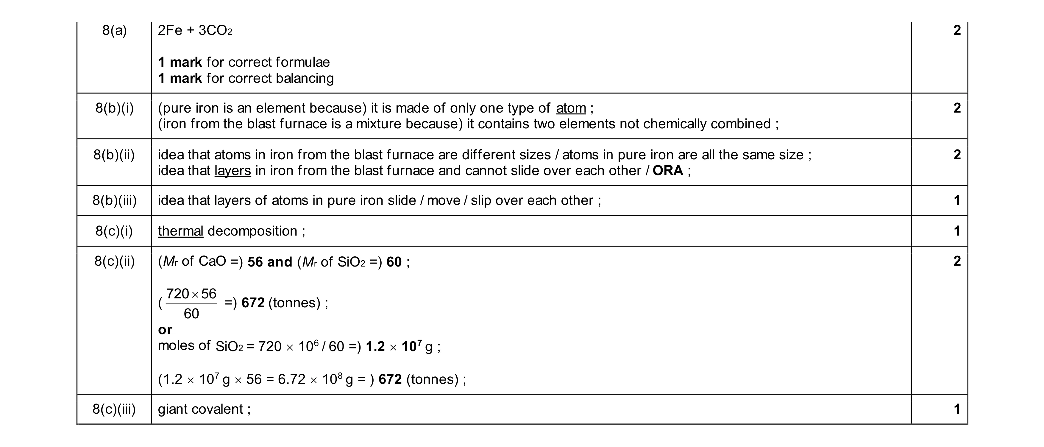 Mark scheme for question 14