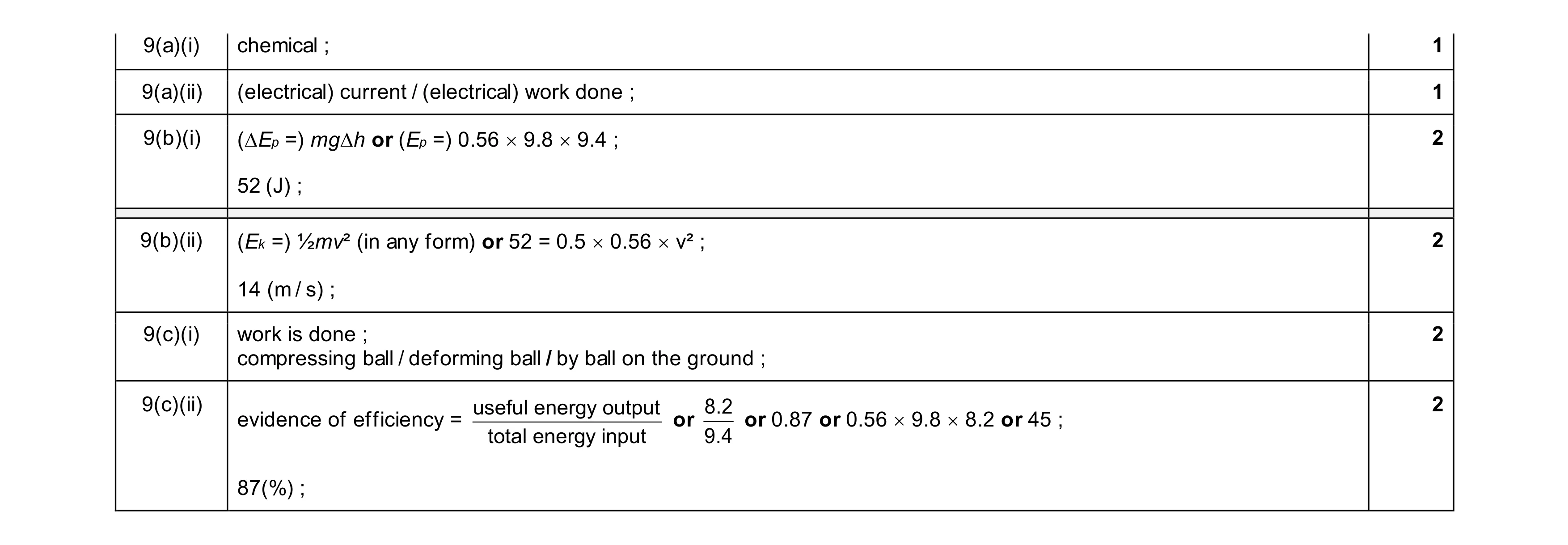 Mark scheme for question 51
