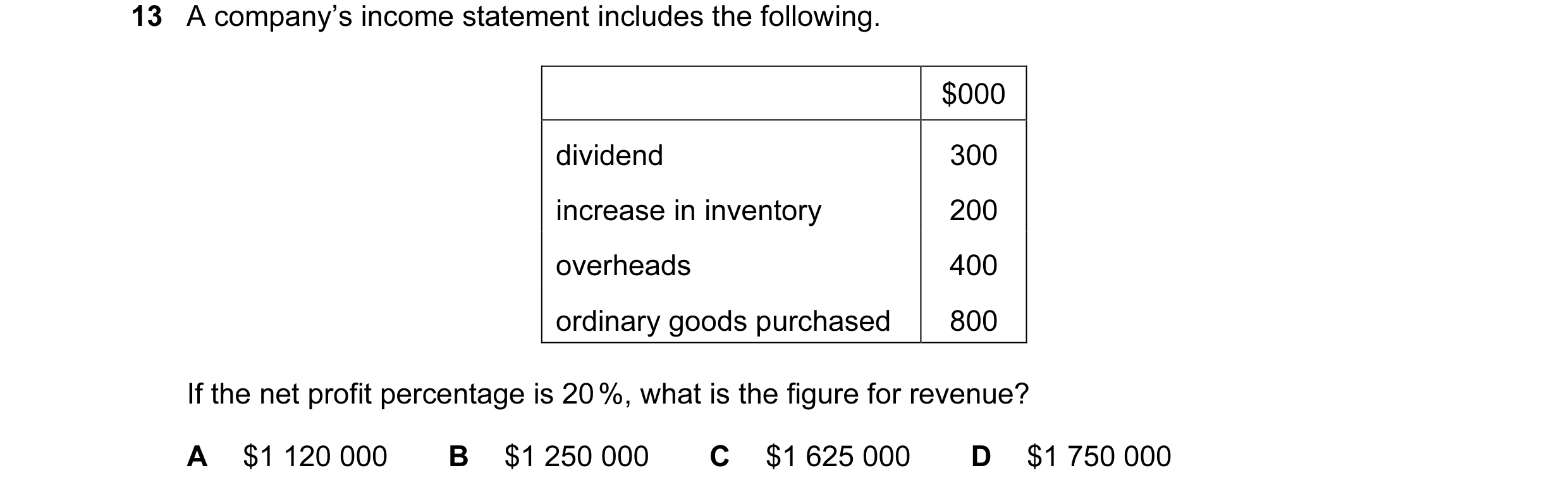 Question 263: A company’s income statement includes the following. $000 dividend 300 increase in inventory 200 overheads 400 ordinary goods purchased 800…