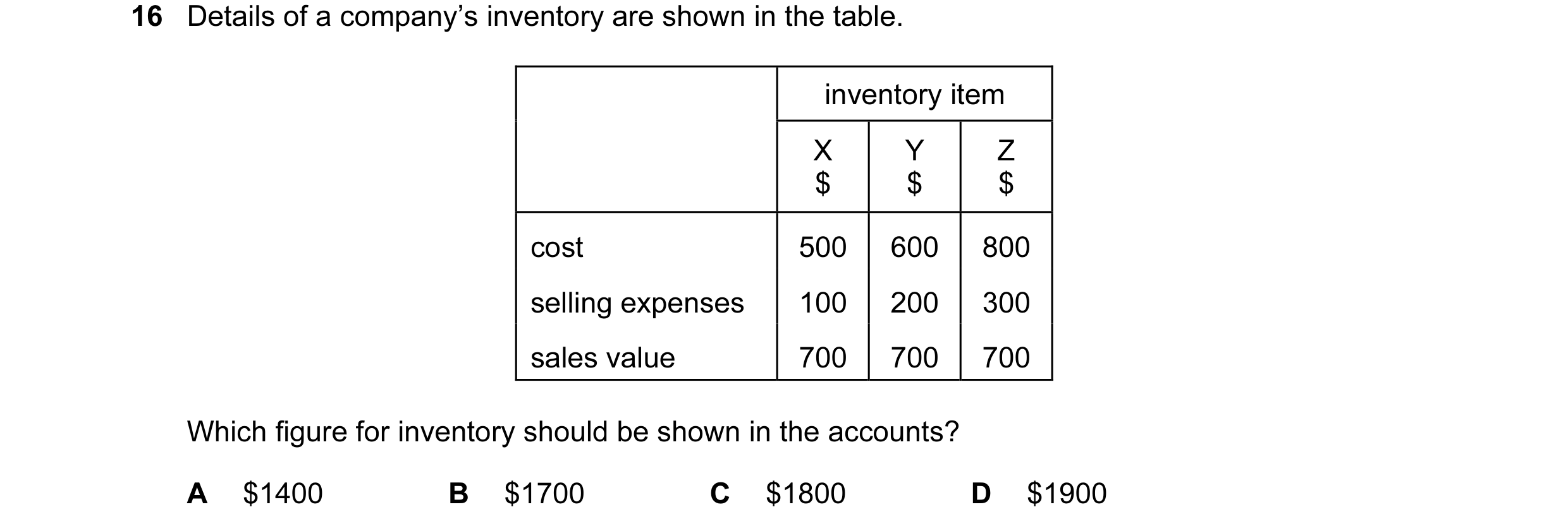Question 264: Details of a company’s inventory are shown in the table. inventory item X Y Z $ $ $ cost 500 600 800 selling expenses 100 200 300 sales val…