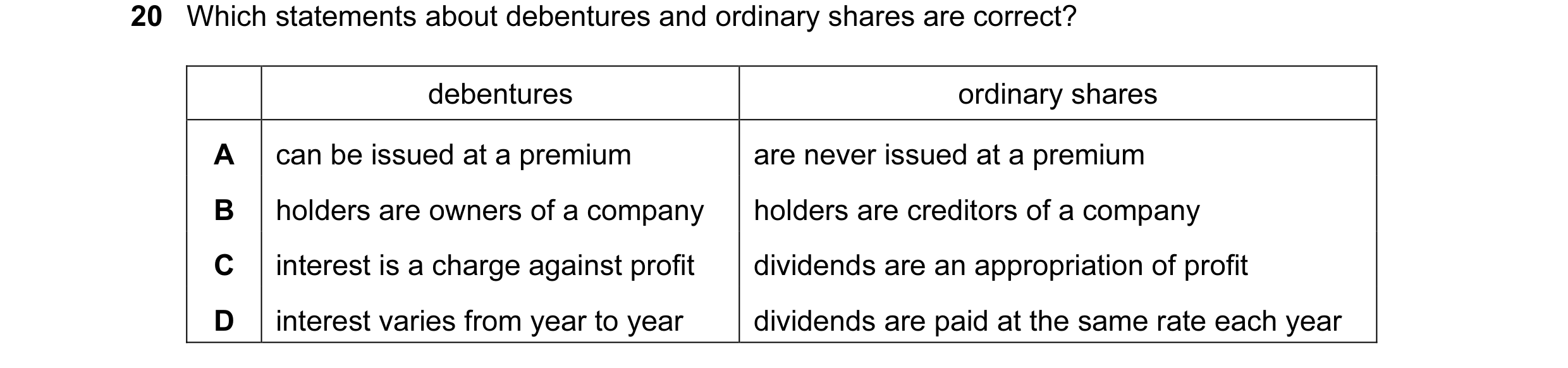 Question 95: Which statements about debentures and ordinary shares are correct? debentures ordinary shares A can be issued at a premium are never issued…