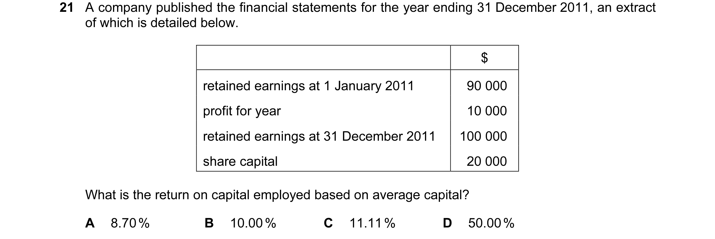 Question 127: A company published the financial statements for the year ending 31 December 2011, an extract of which is detailed below. $ retained earnin…