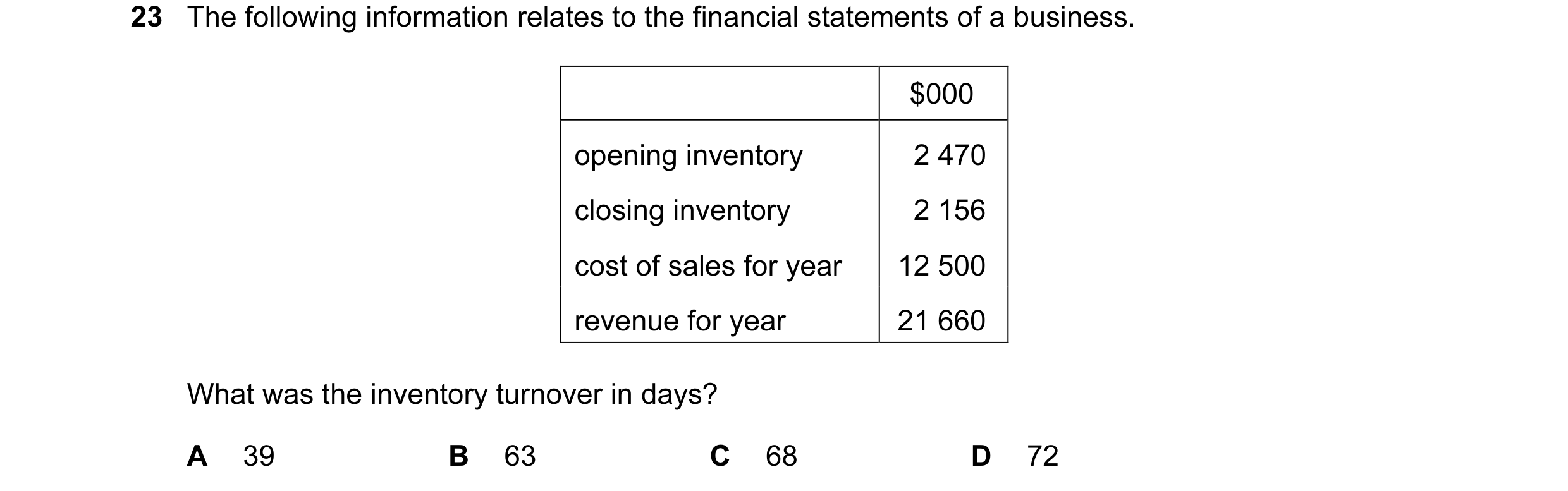 Question 129: The following information relates to the financial statements of a business. $000 opening inventory 2 470 closing inventory 2 156 cost of s…