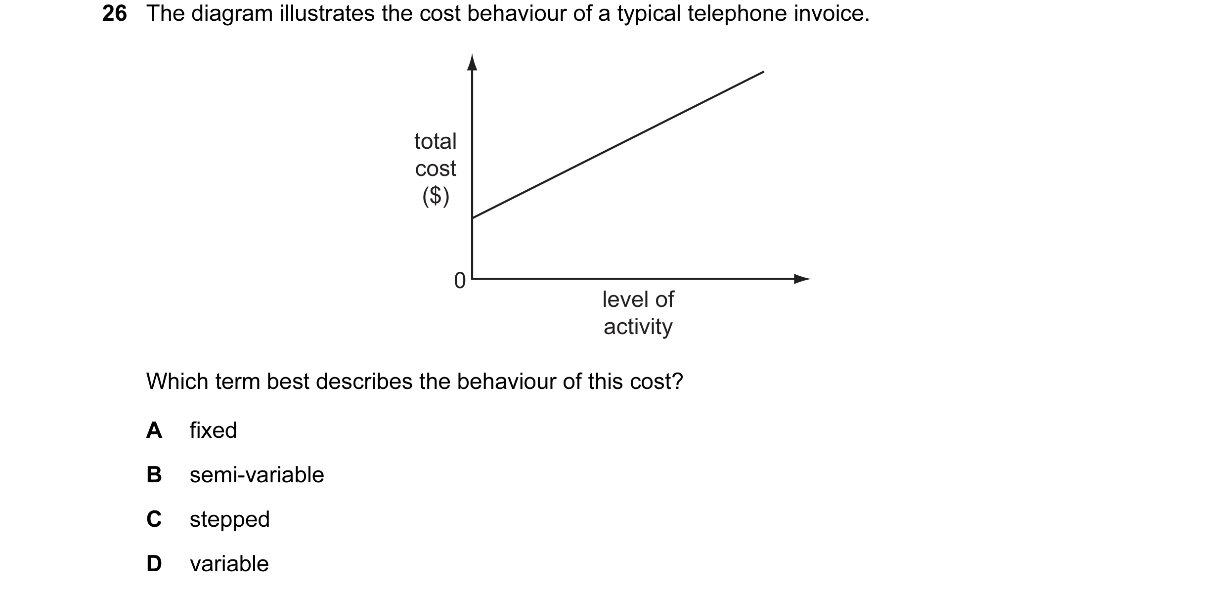 Question 101: The diagram illustrates the cost behaviour of a typical telephone invoice. total cost ($) 0 level of activity Which term best describes the…