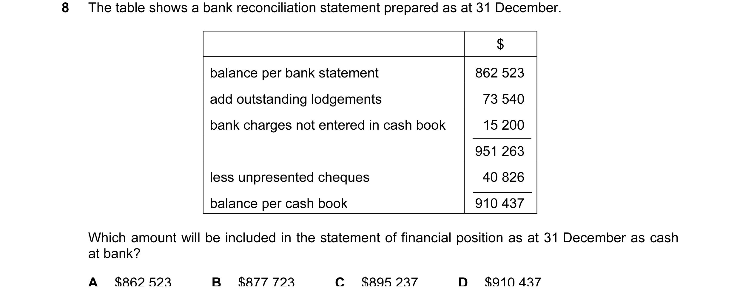 Question 78: The table shows a bank reconciliation statement prepared as at 31 December. $ balance per bank statement 862 523 add outstanding lodgements…