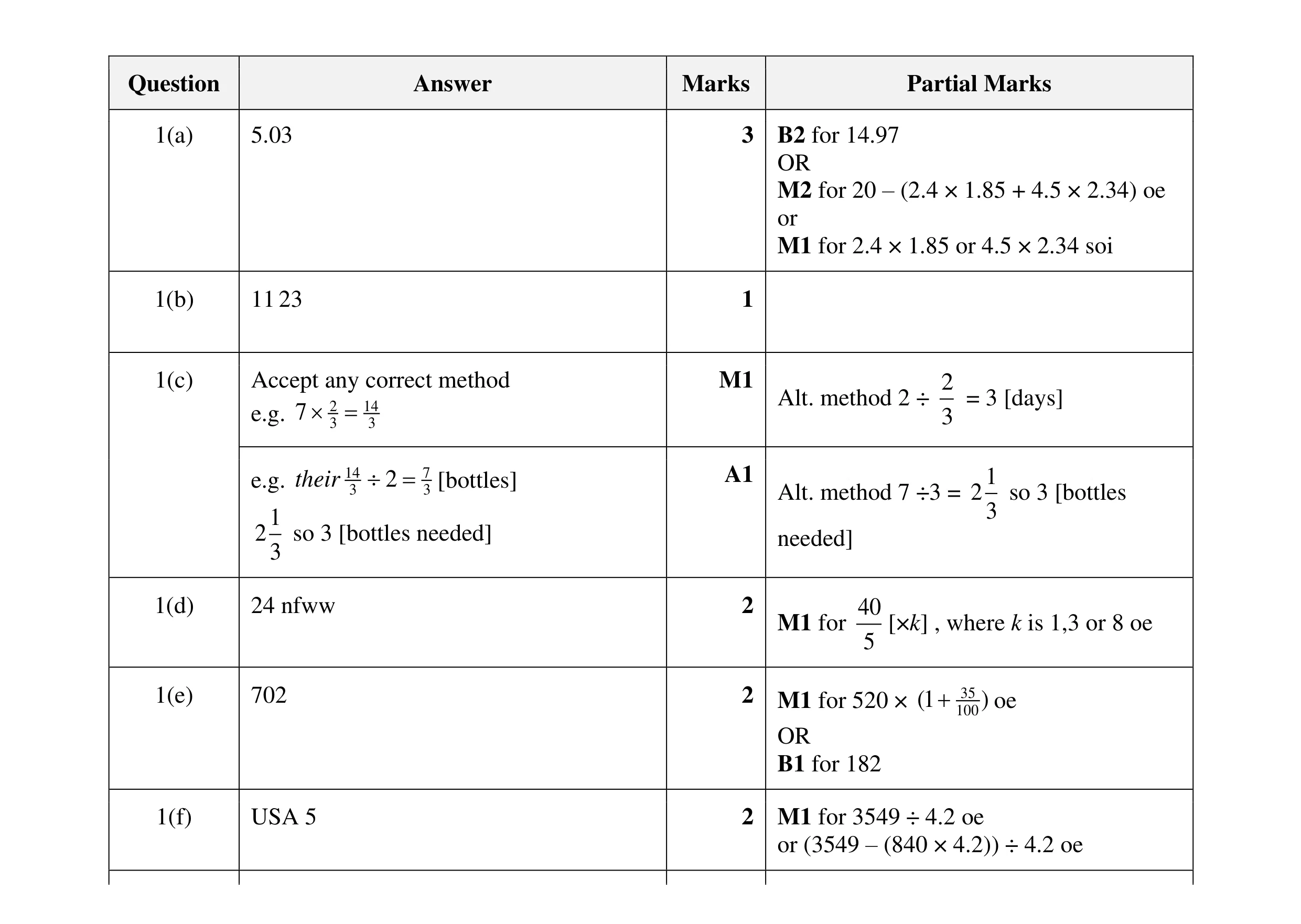 Mark scheme for question 138