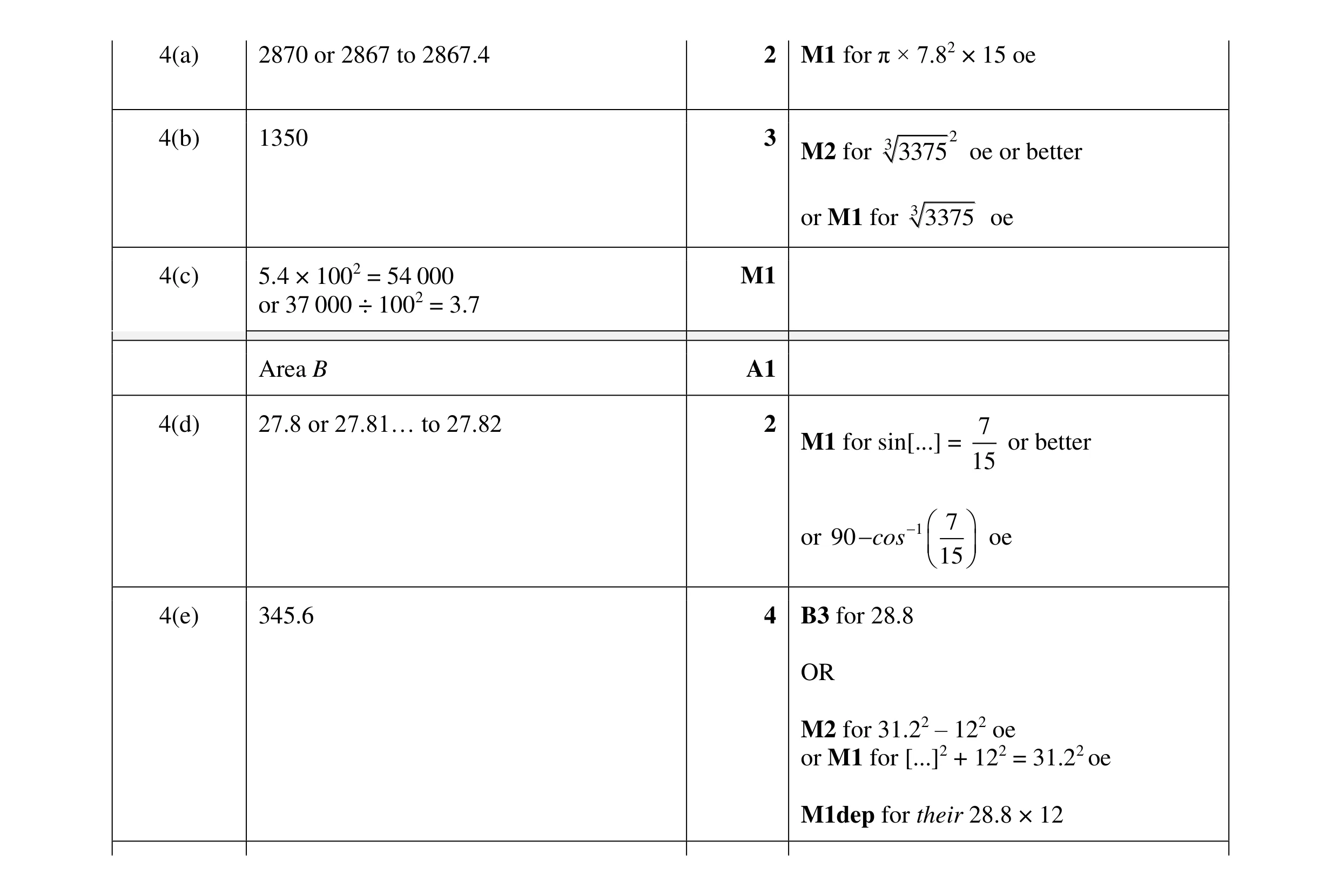 Mark scheme for question 34