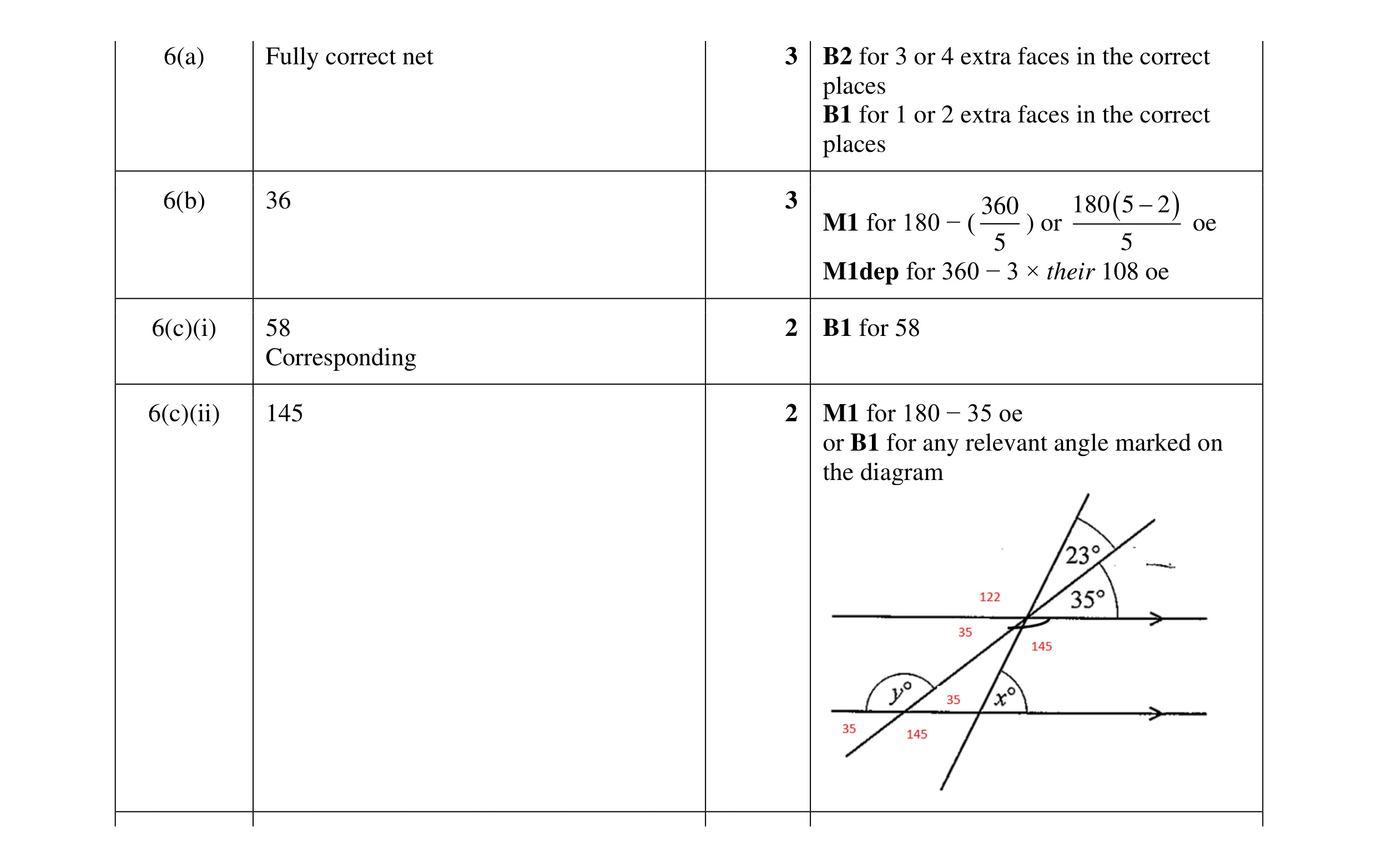 Mark scheme for question 99