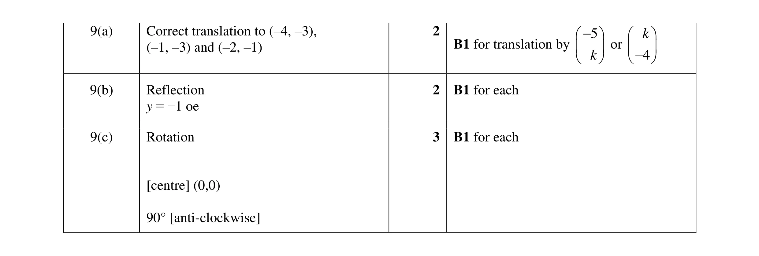 Mark scheme for question 85