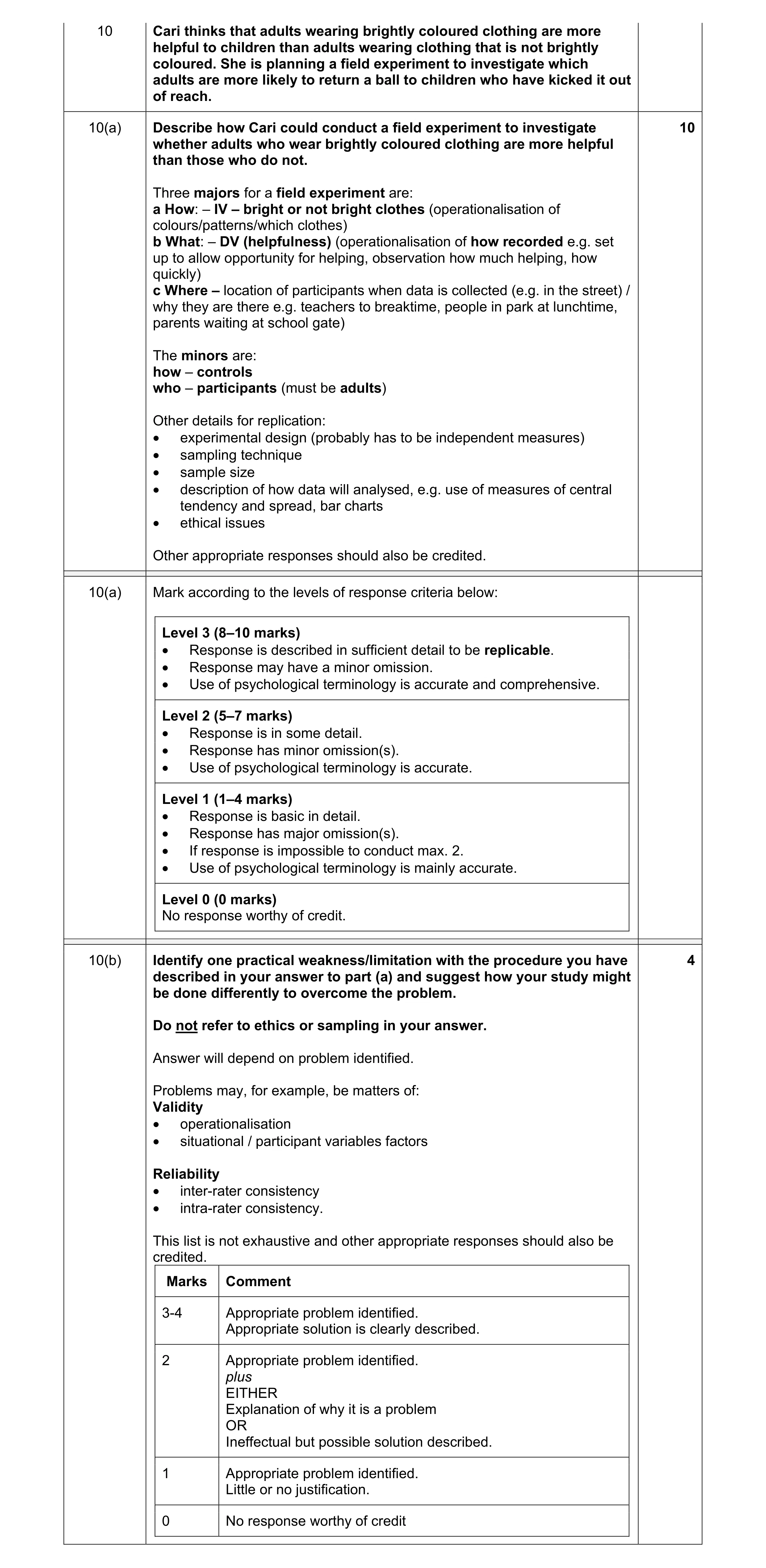 Mark scheme for question 188