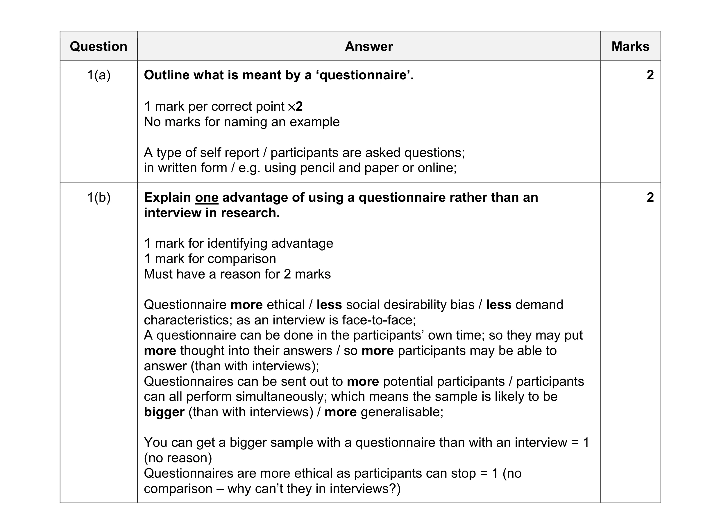 Mark scheme for question 181