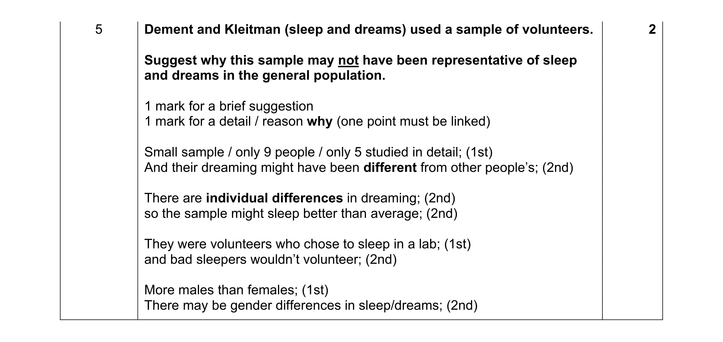 Mark scheme for question 185