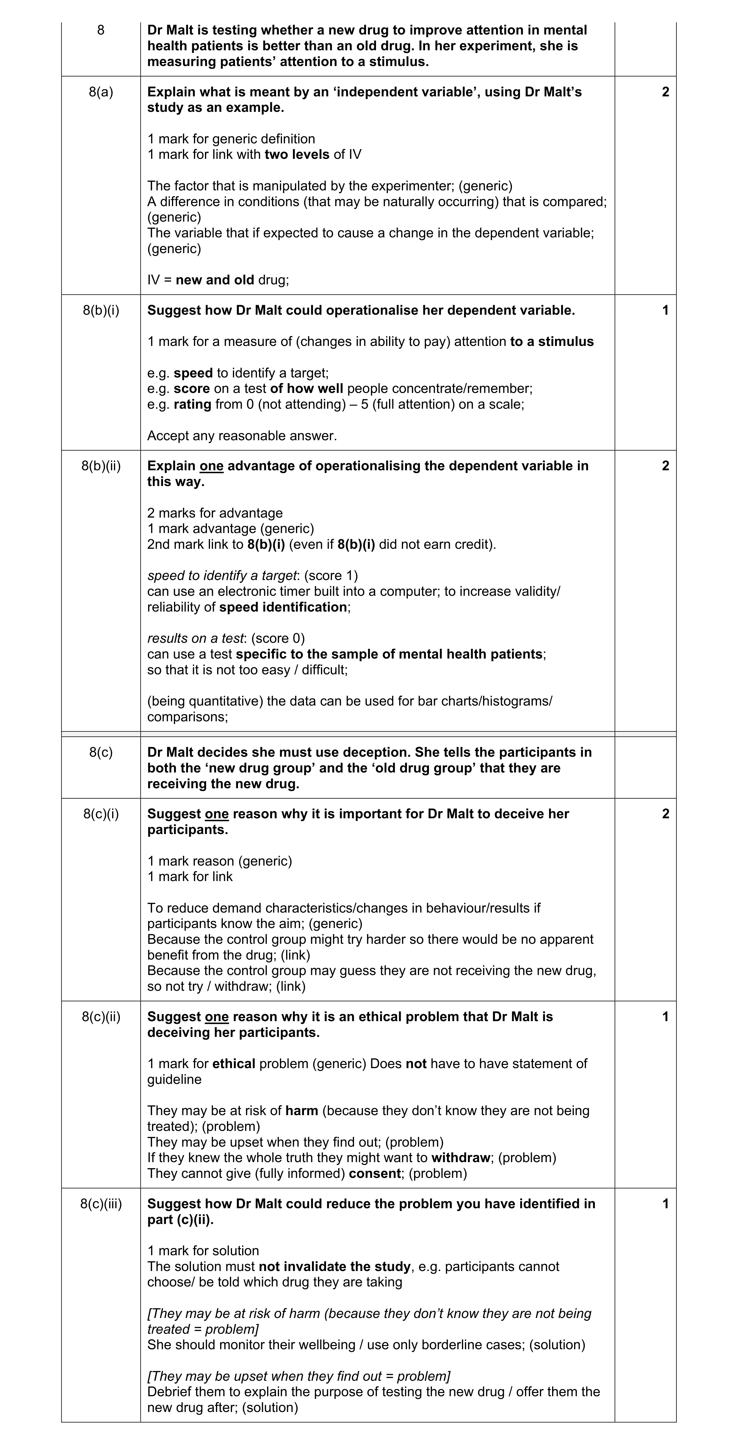 Mark scheme for question 187