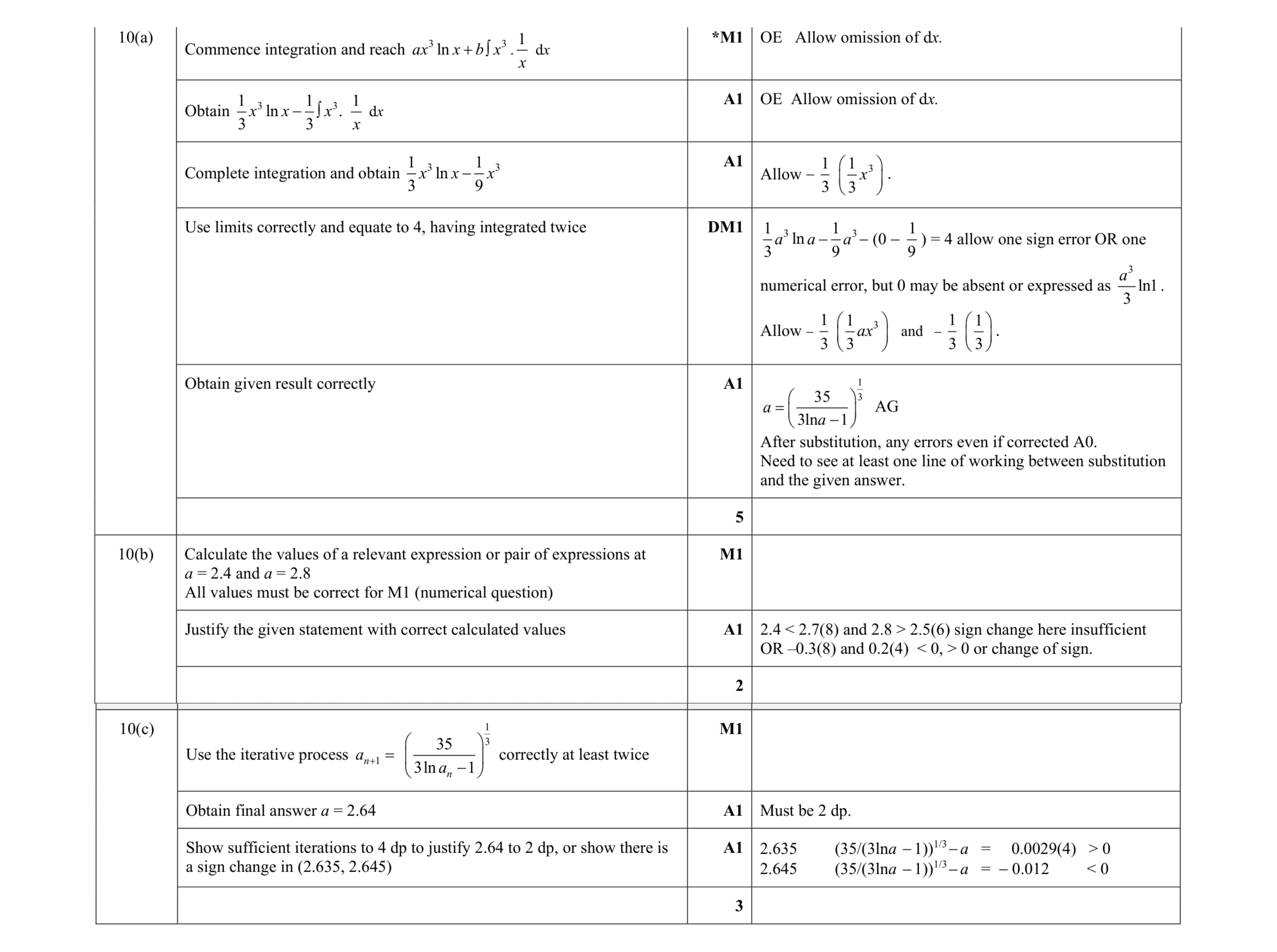 Mark scheme for question 67