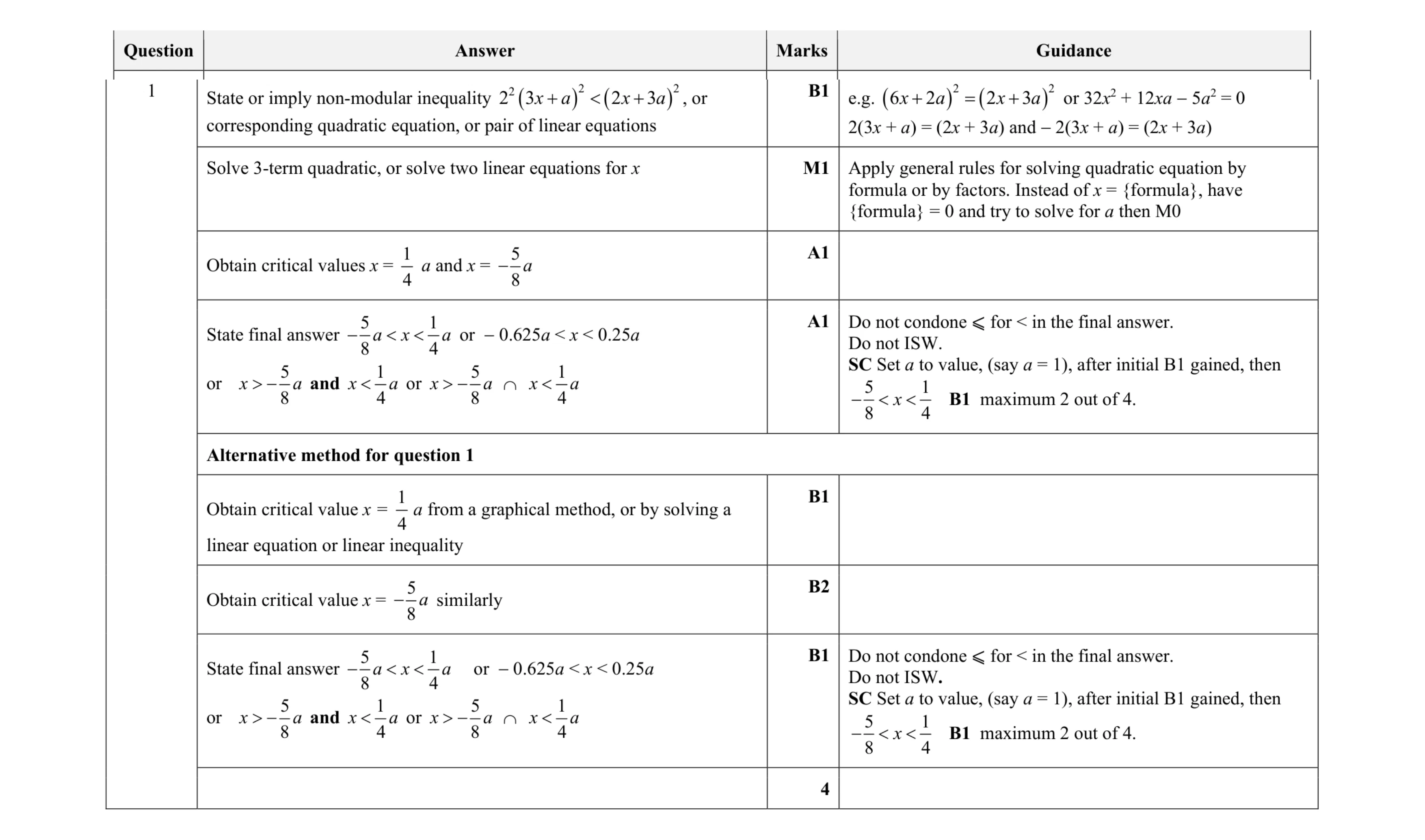 Mark scheme for question 47