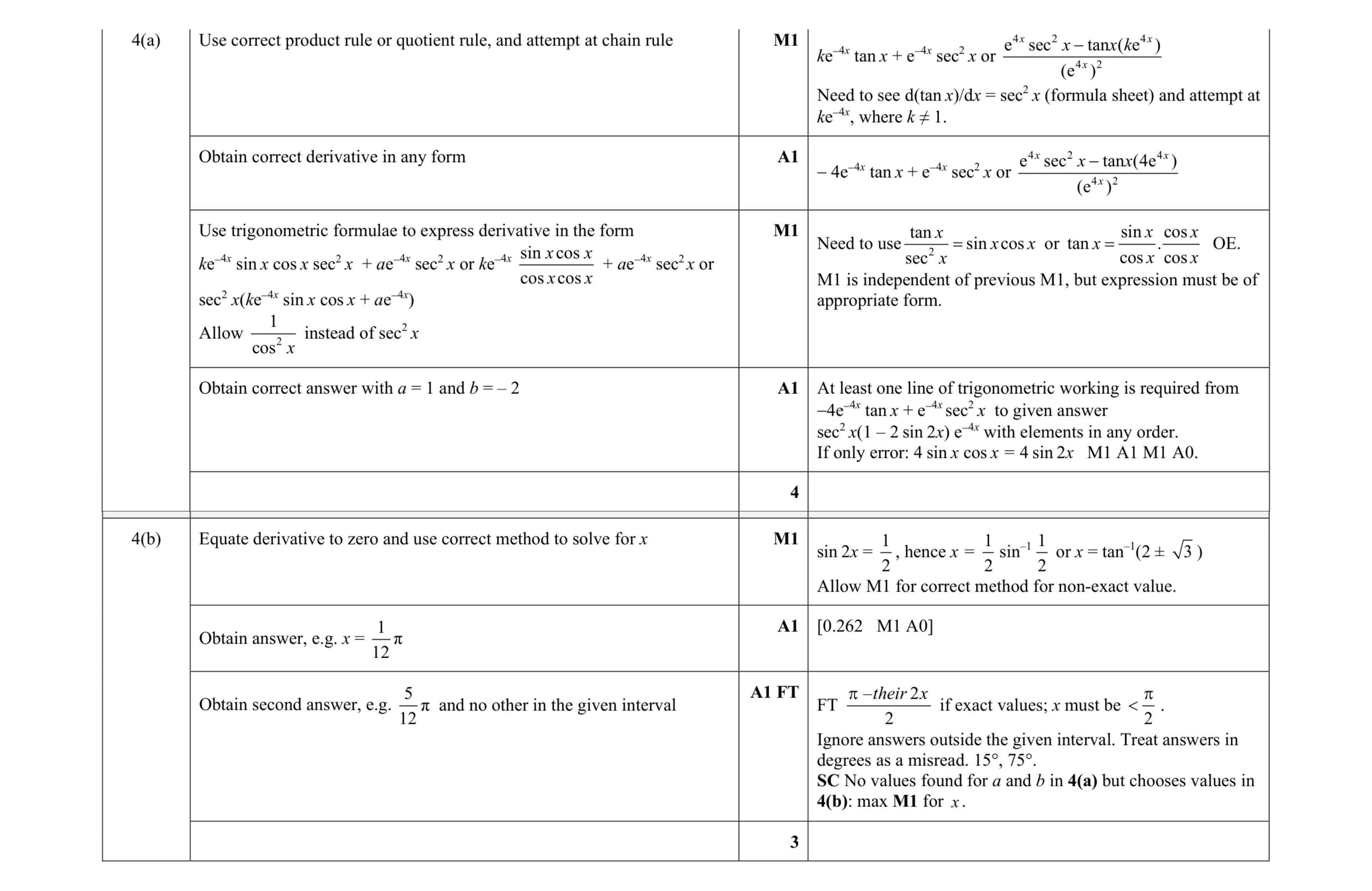 Mark scheme for question 95