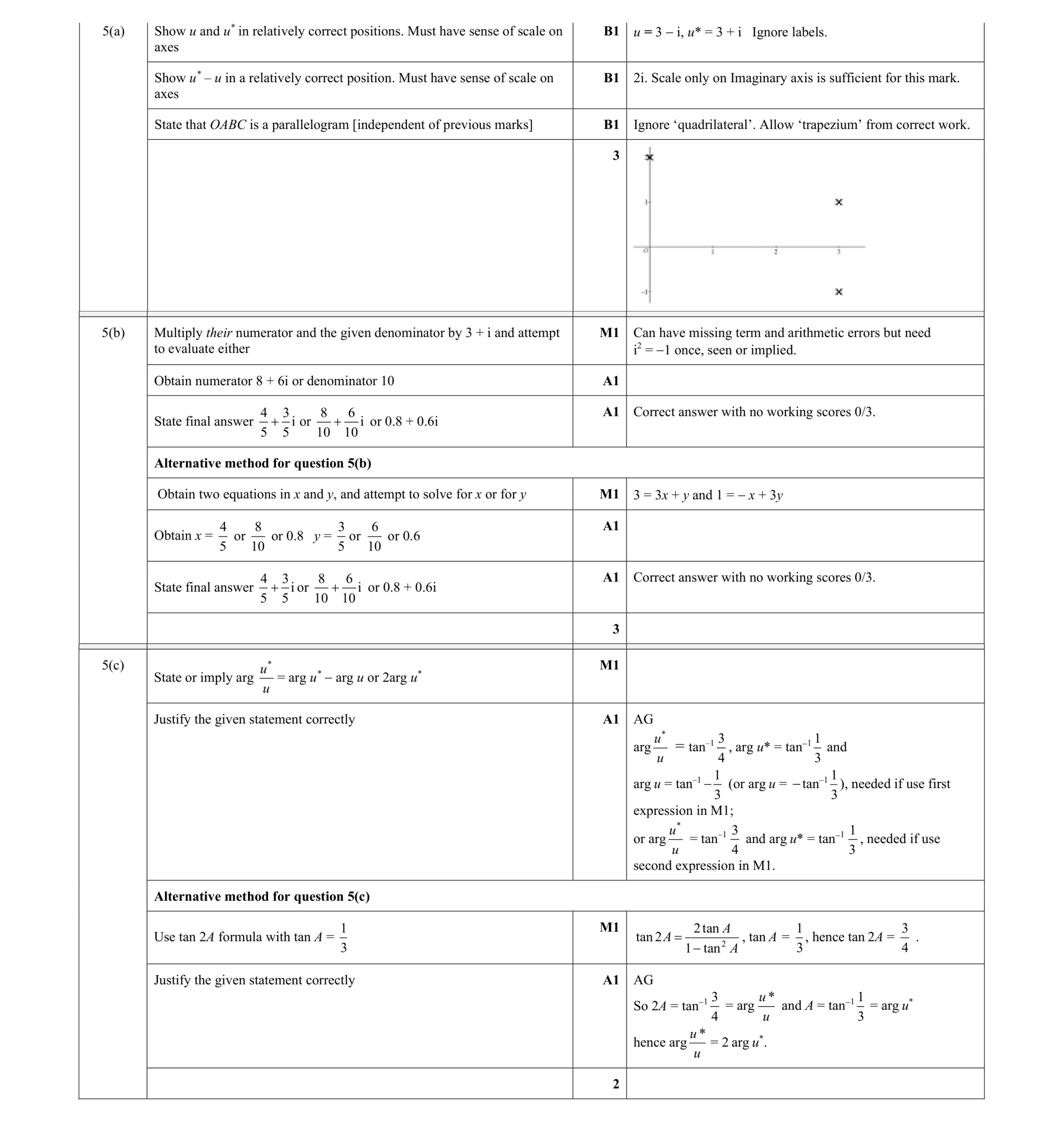 Mark scheme for question 75