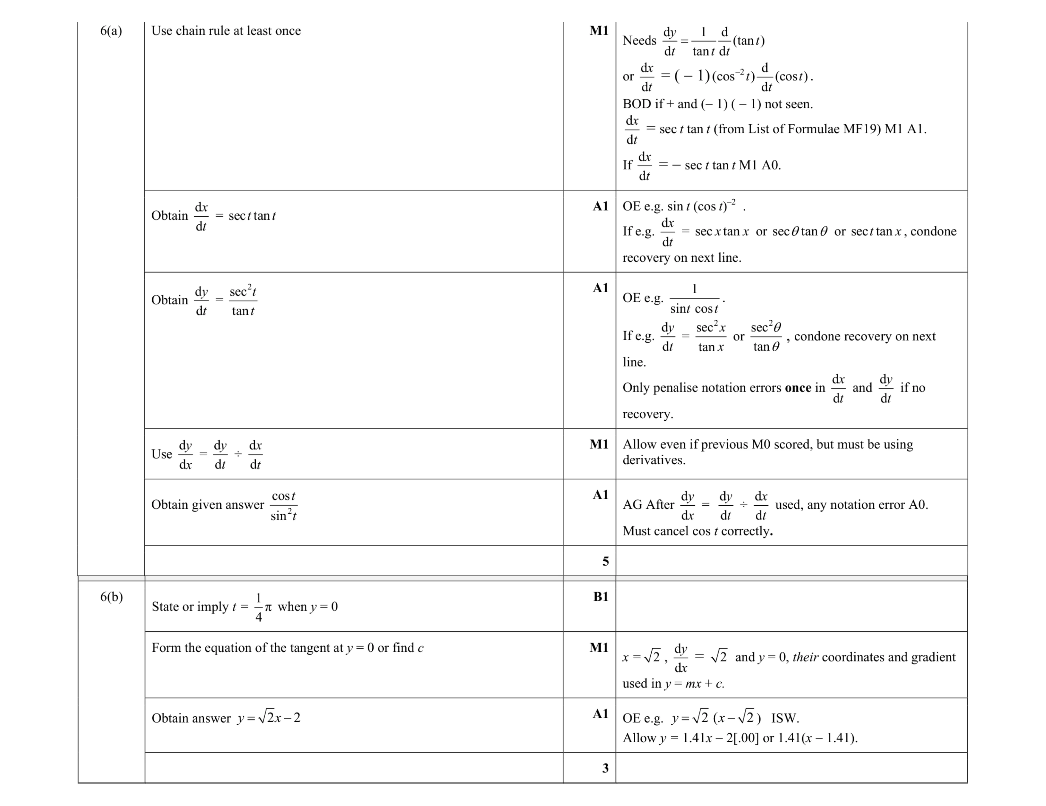 Mark scheme for question 18