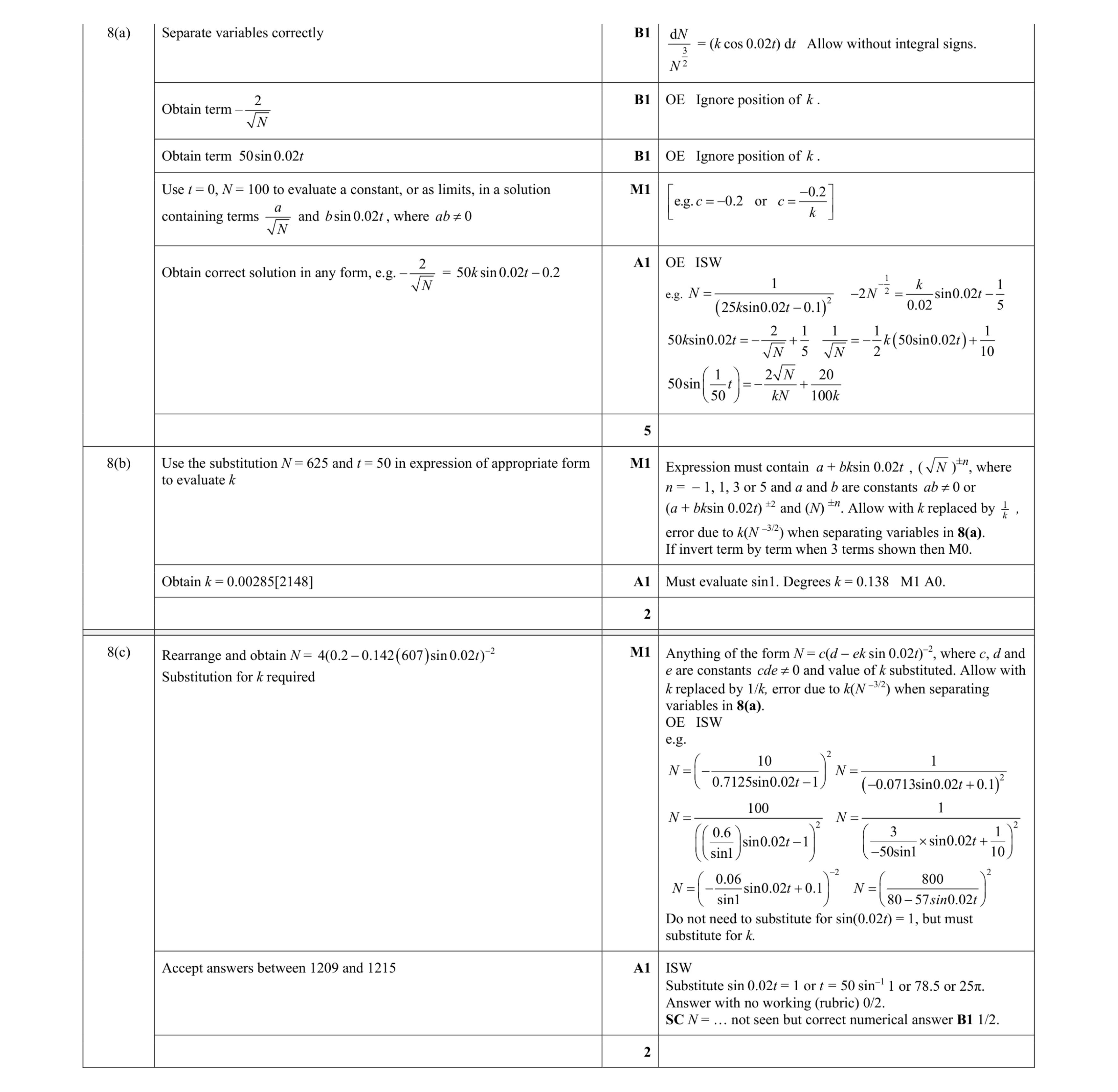 Mark scheme for question 55