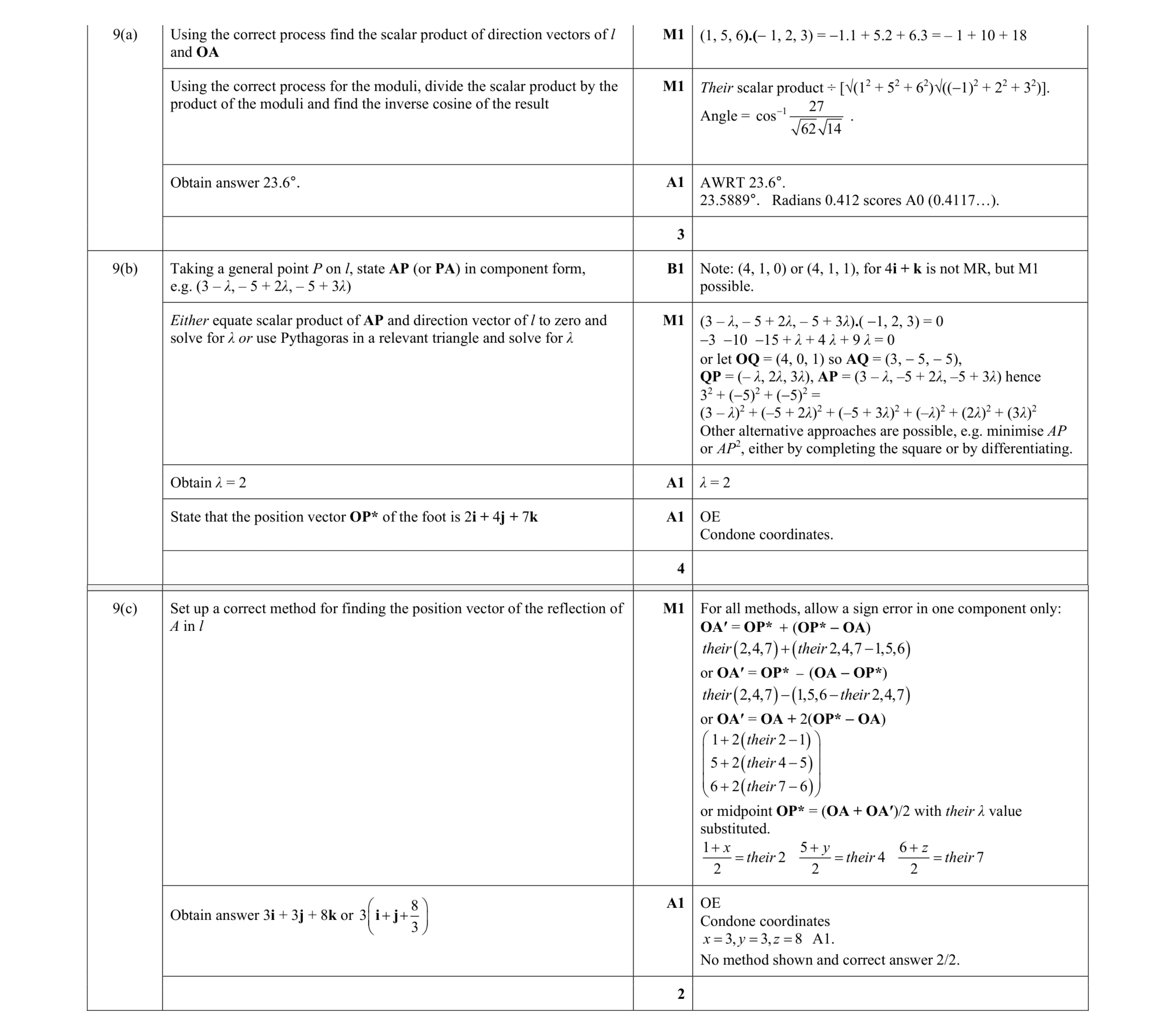 Mark scheme for question 19