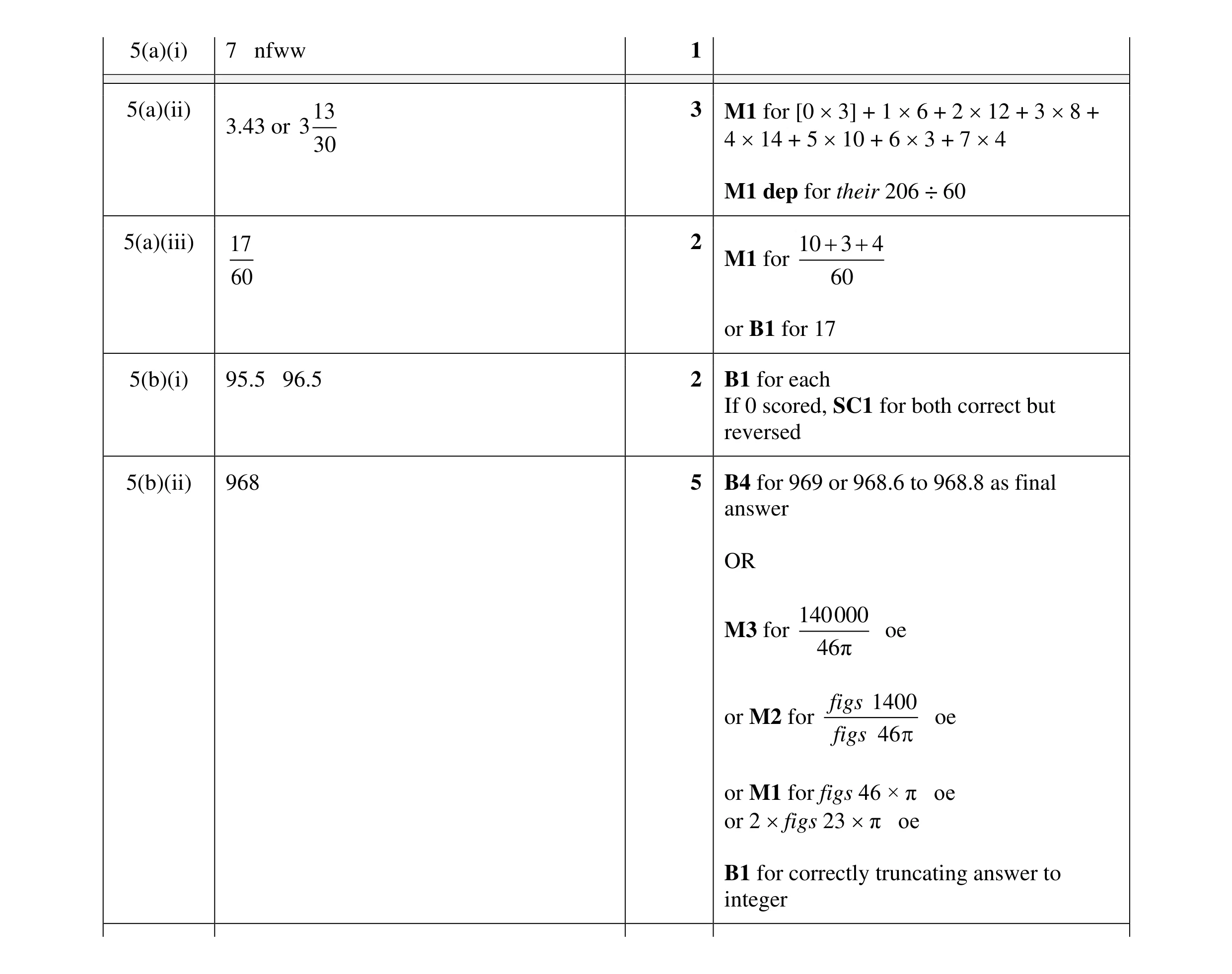 Mark scheme for question 62