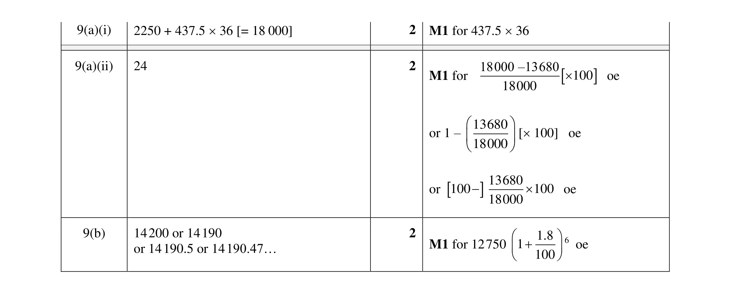 Mark scheme for question 39