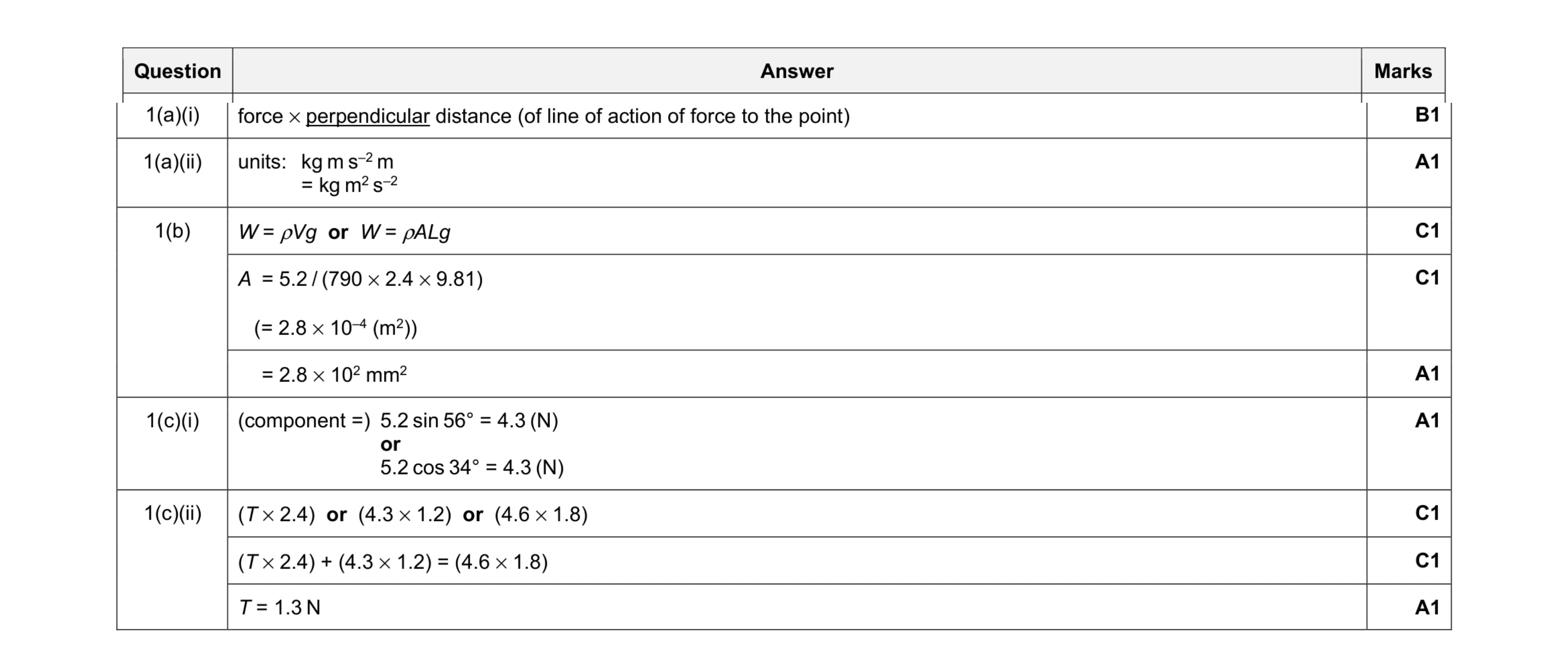 Mark scheme for question 8