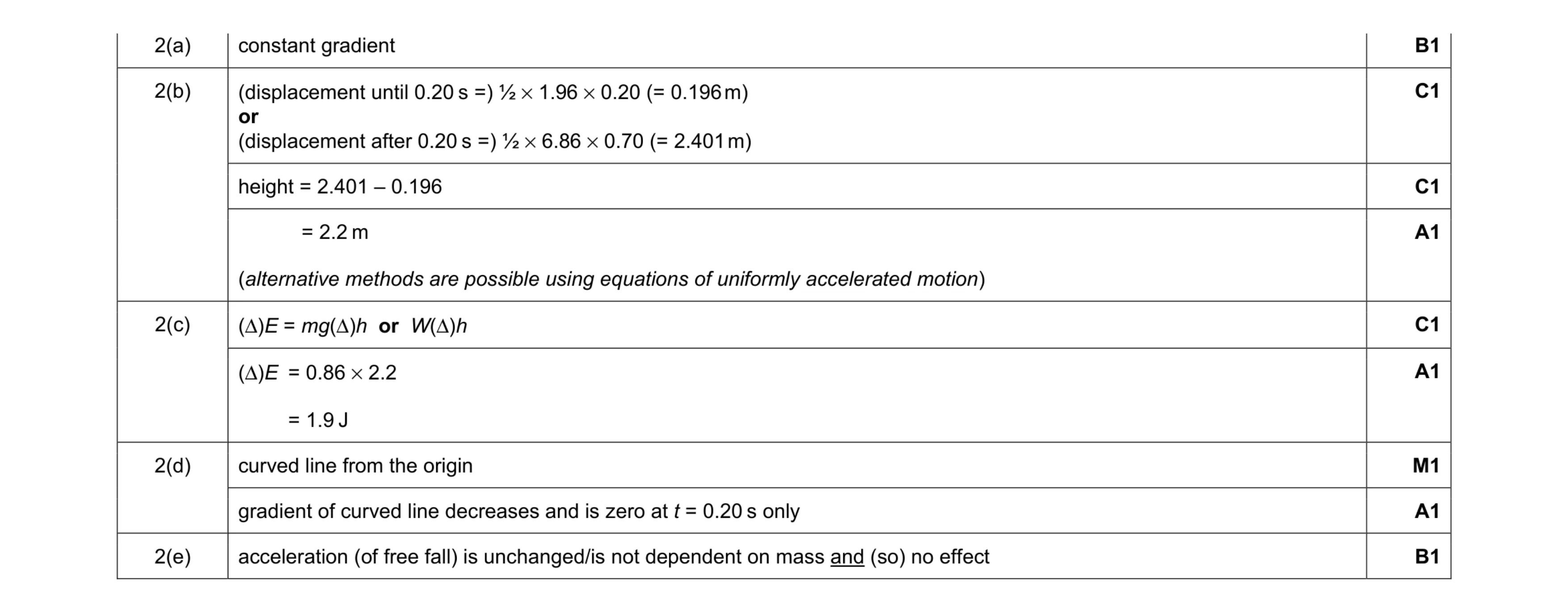 Mark scheme for question 26