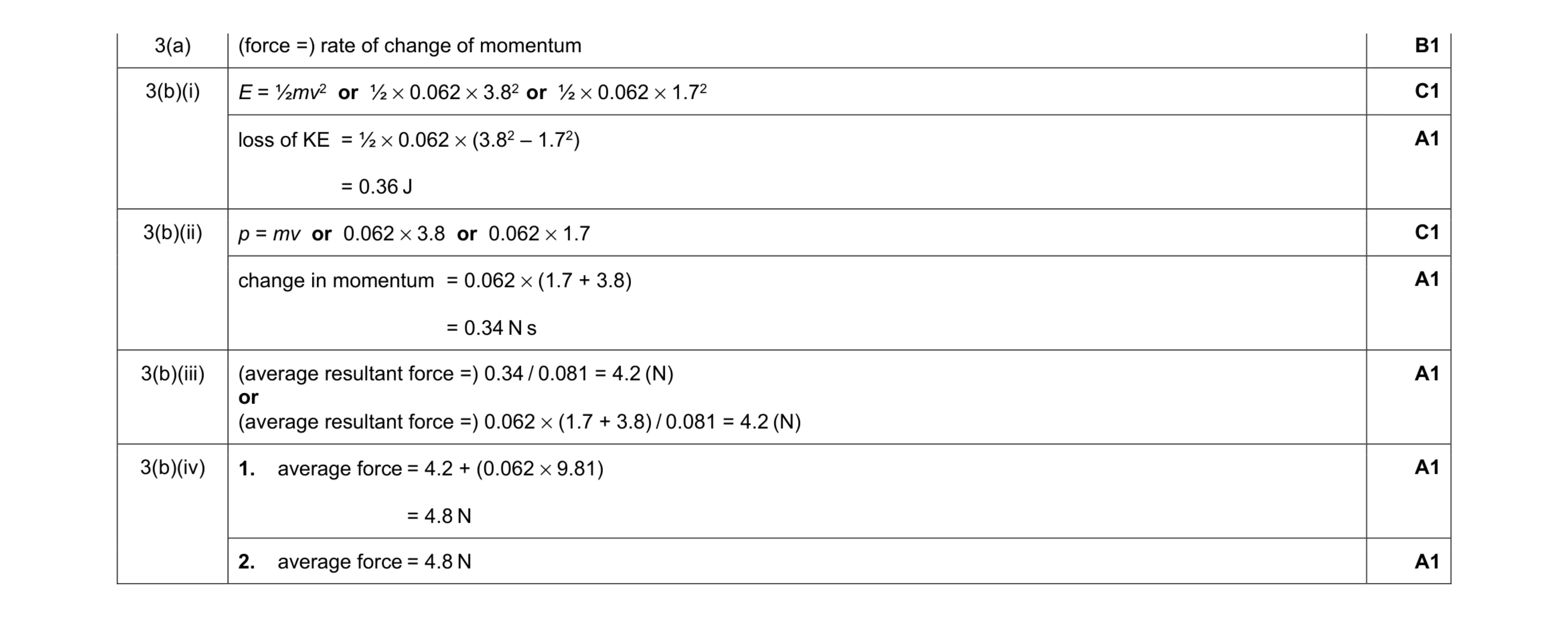 Mark scheme for question 14