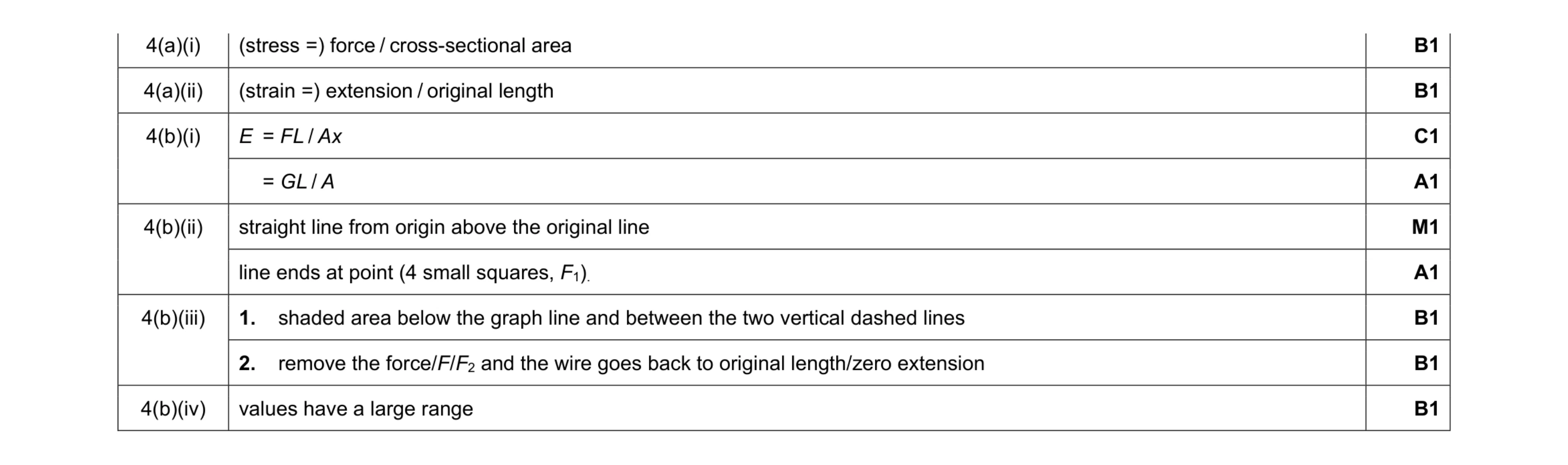 Mark scheme for question 6